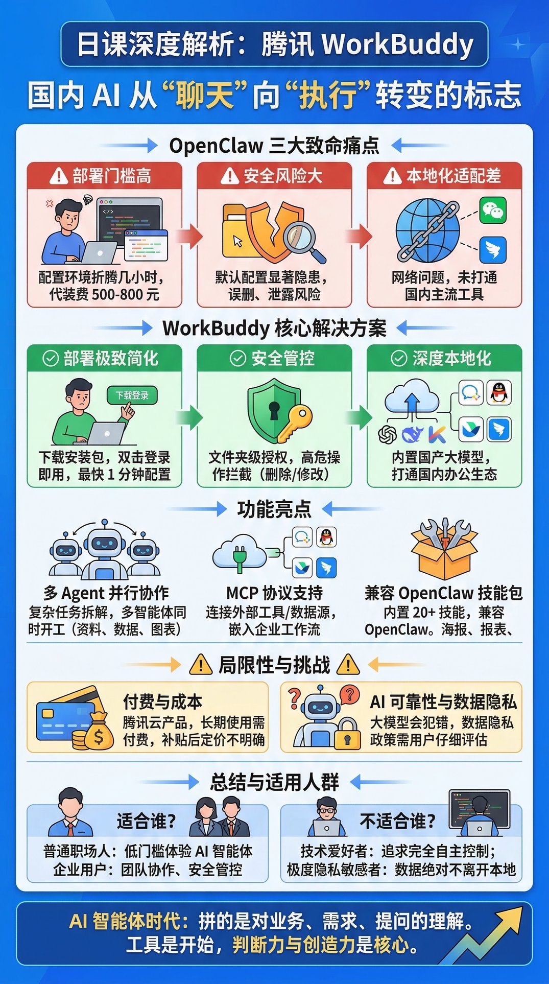 WorkBuddy深度解析：腾讯如何让小龙虾变成人人能用的生产力工具