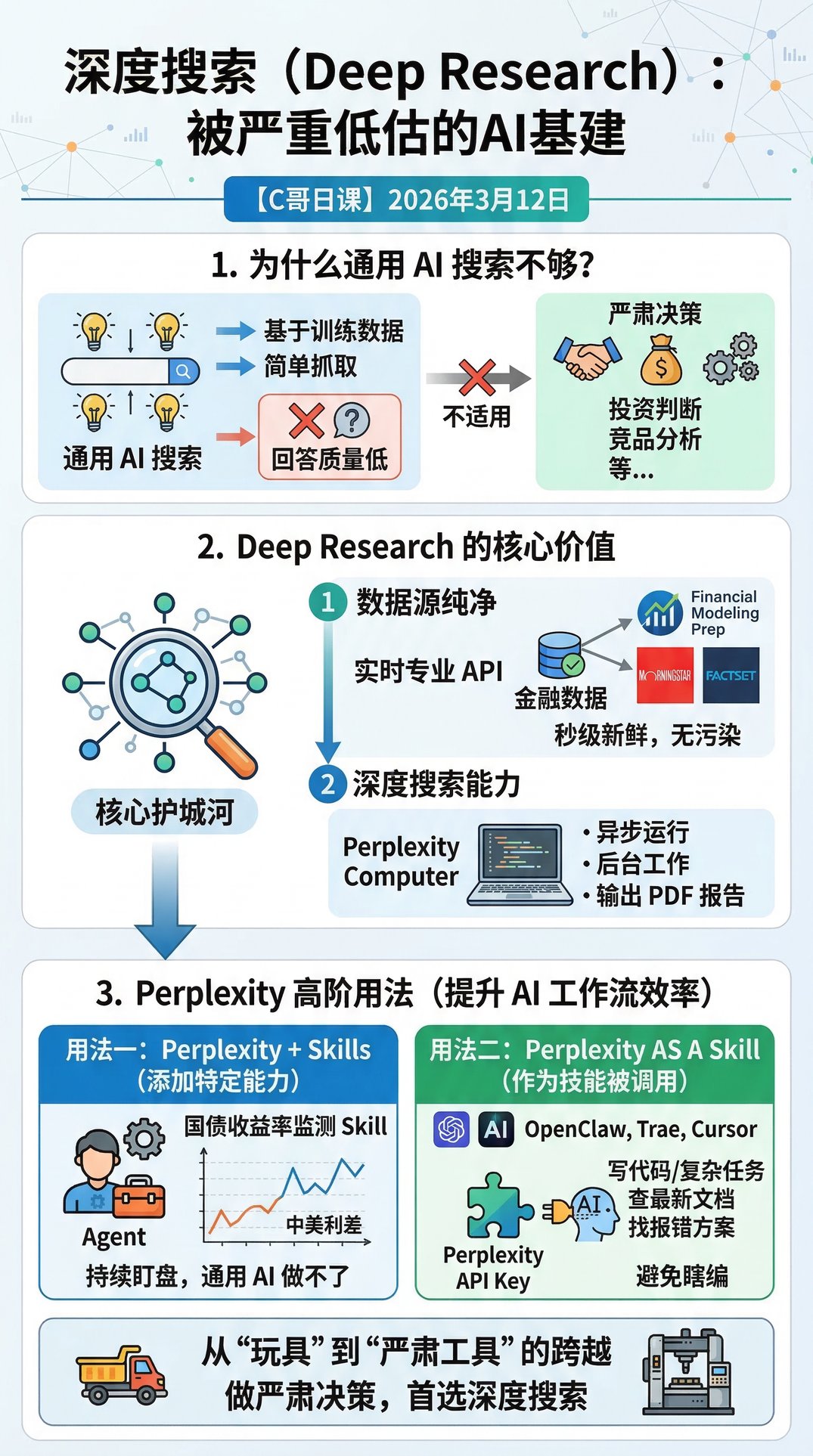 Deep Research：被严重低估的AI基建