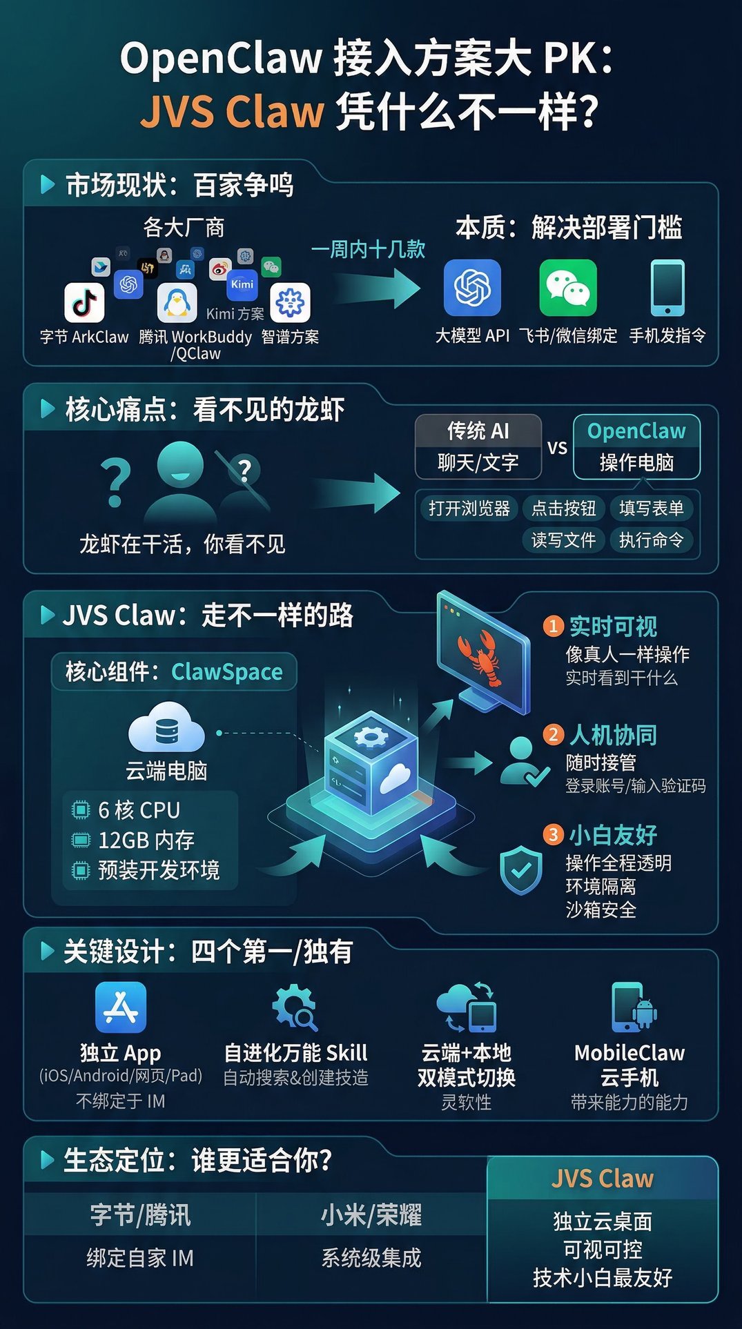 养龙虾的方式那么多，为什么 JVS Claw 值得单独聊？