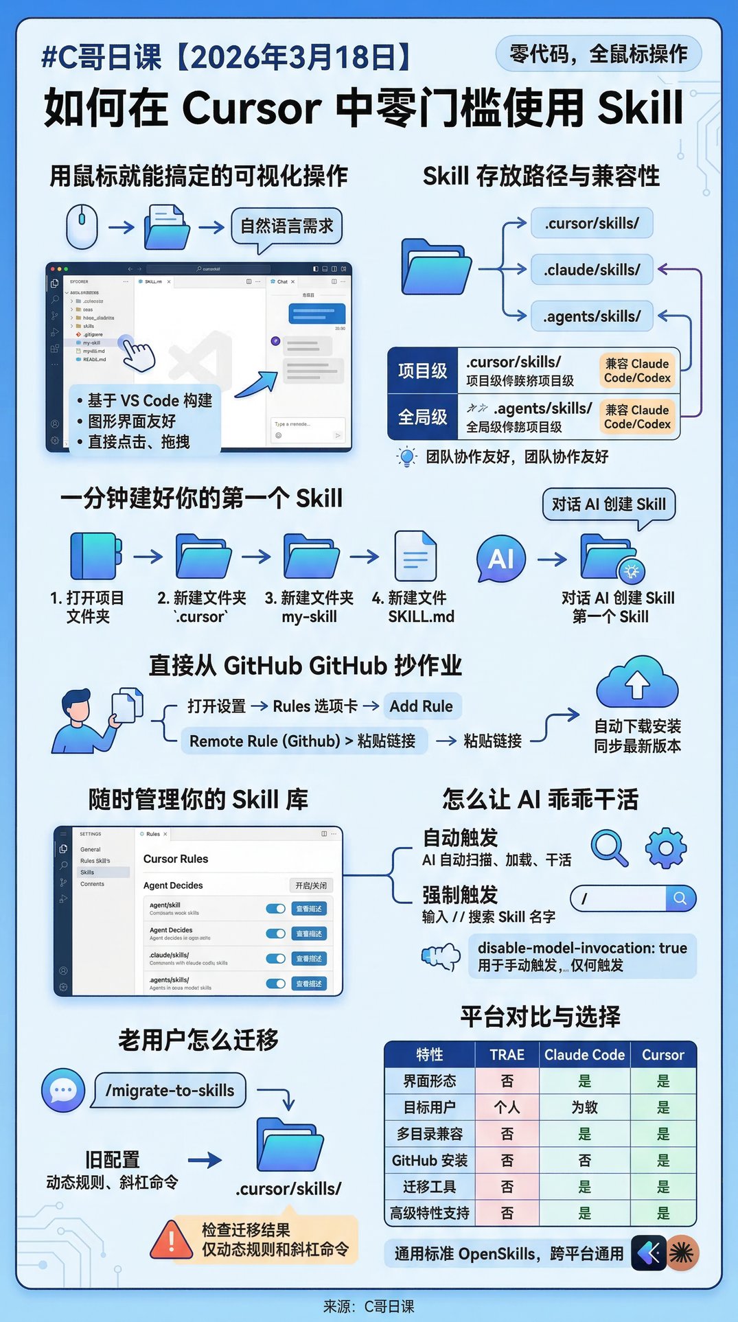 如何在 Cursor 中零门槛使用 Skill