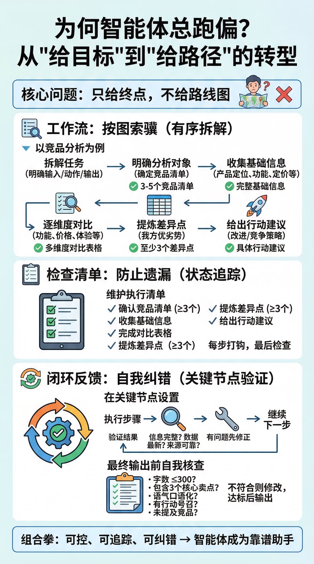 为什么你的智能体总是一做就跑偏？
