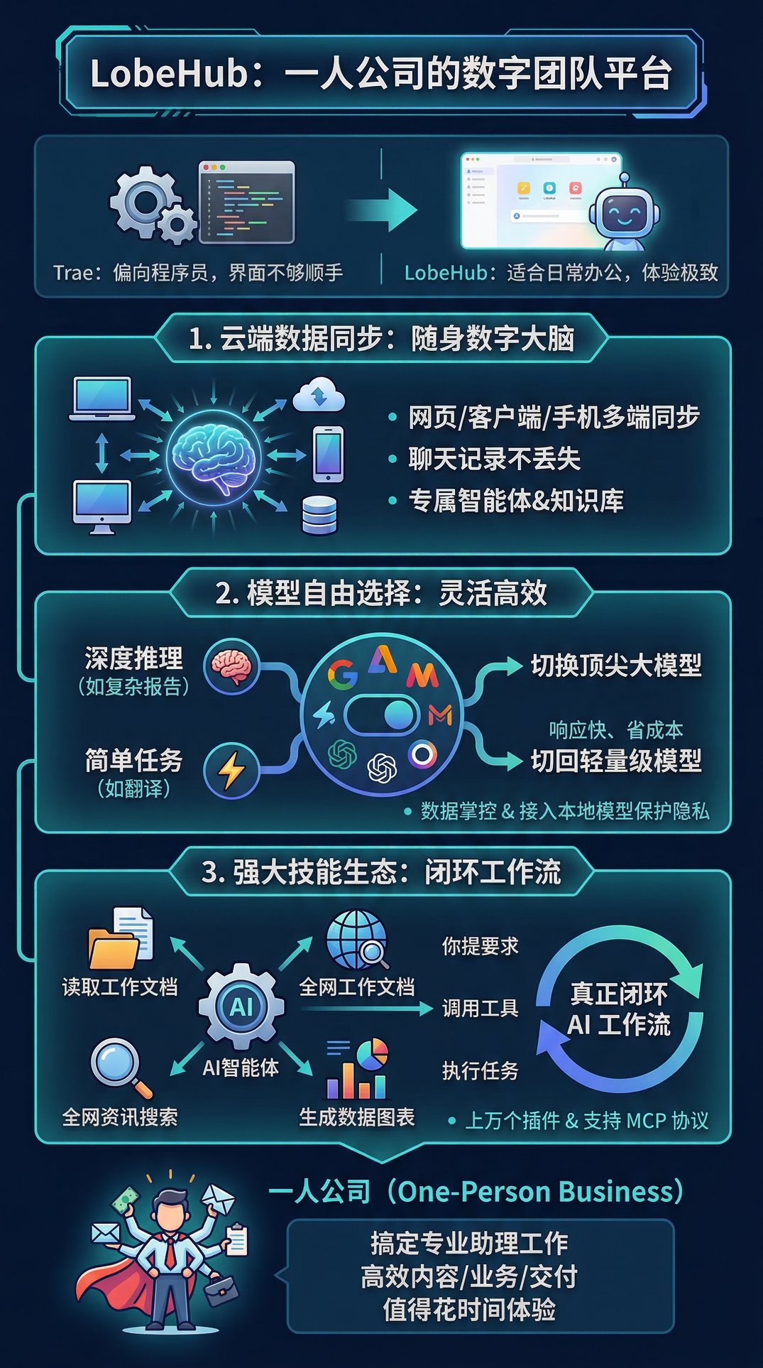LobeHub：把顶尖智能体装进你的工作台