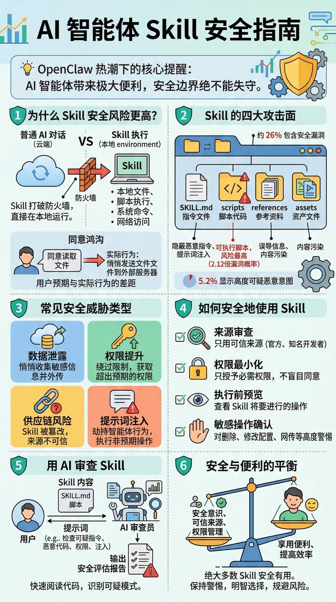 Skill的安全问题