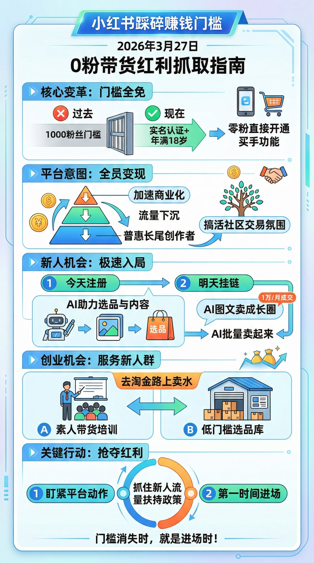 小红书踩碎赚钱门槛，0粉带货的红利怎么抓？