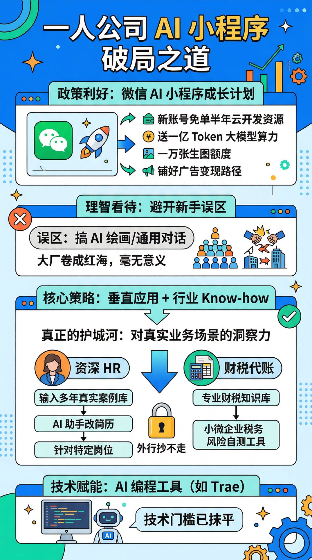微信小程序成长计划与一人公司路径