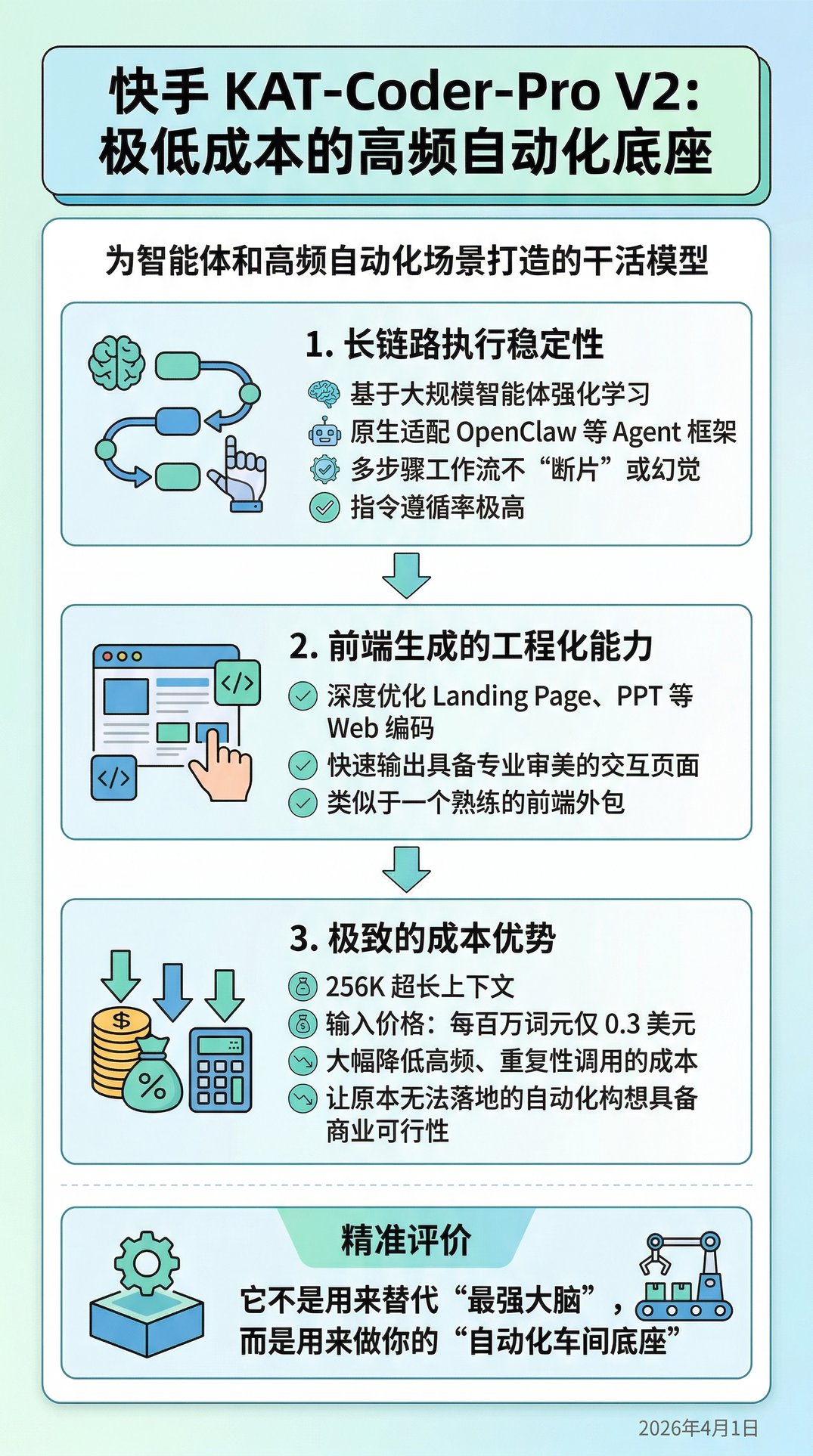 快手 KAT-Coder-Pro V2：极低成本的高频自动化底座