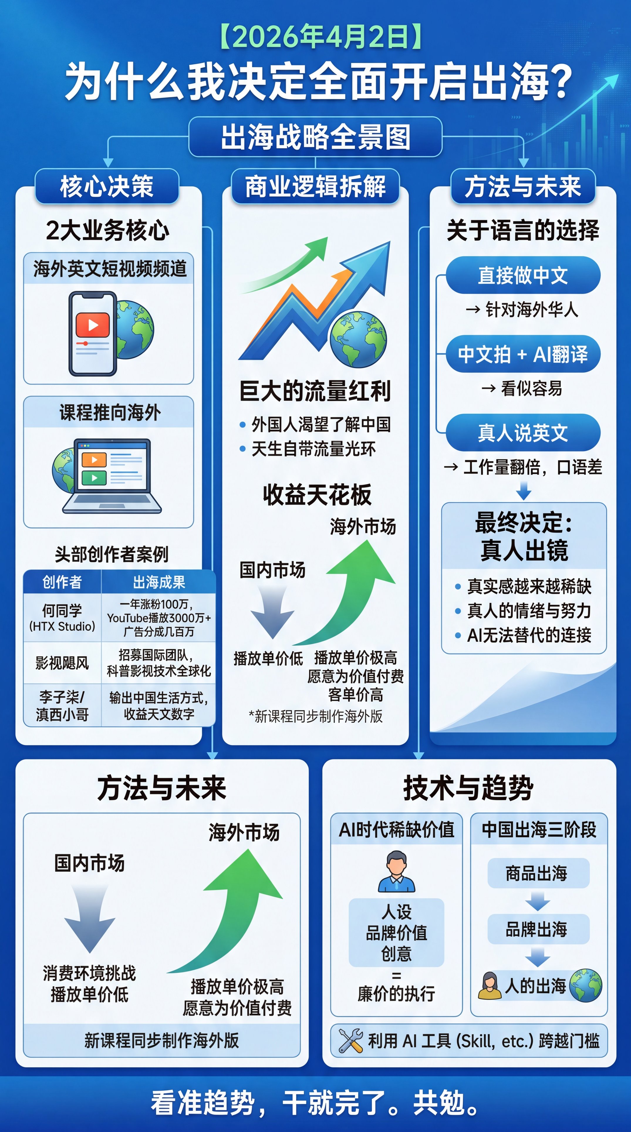 为什么我决定在今年全面开启出海？