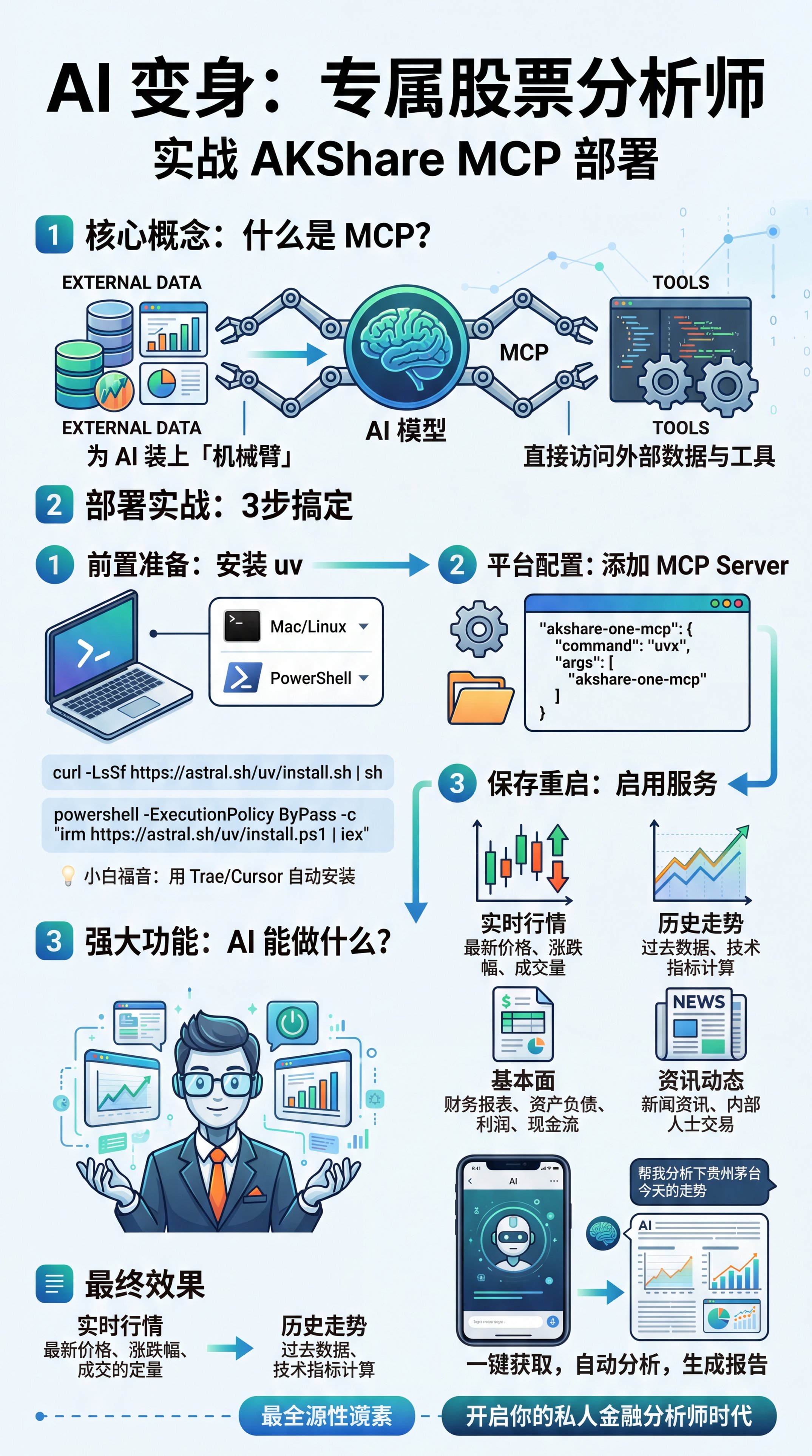 如何让AI变身你的专属股票分析师？实战AKShare MCP部署