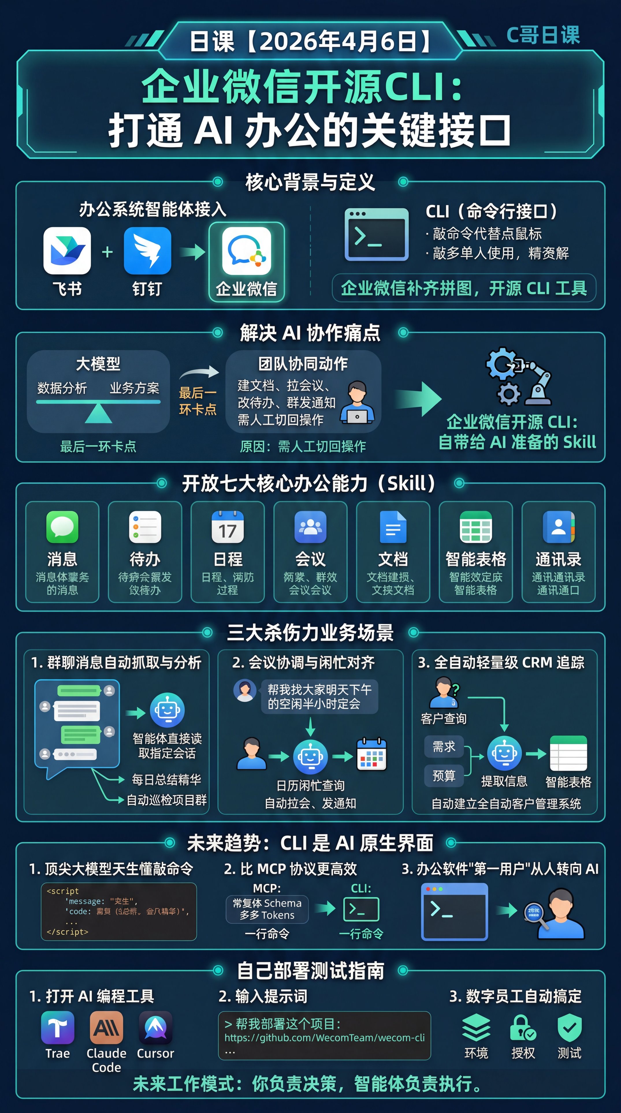 企业微信开源CLI：打通 AI 办公的关键接口
