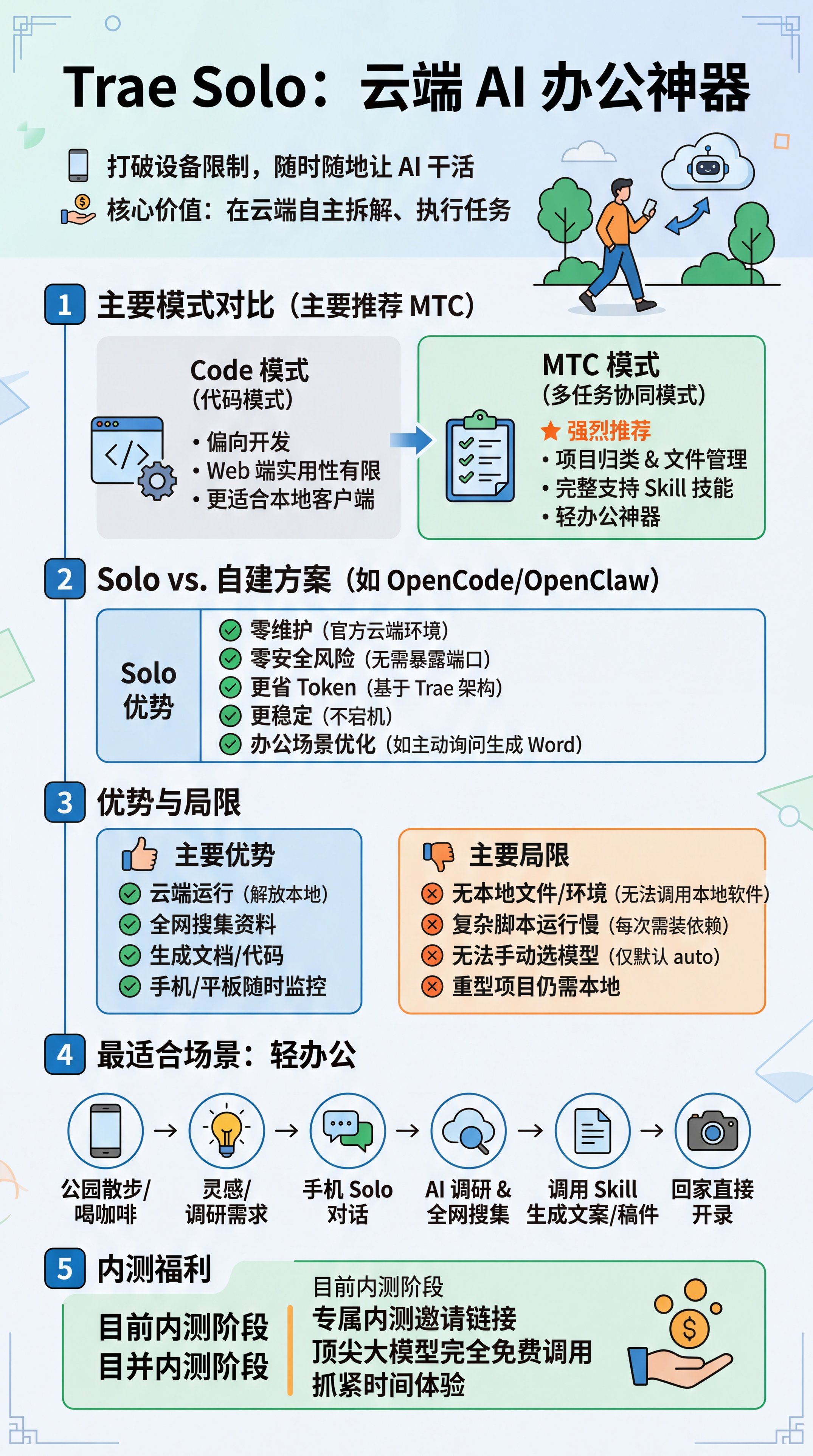 Trae 发布 Web 版 Solo：随时随地让 AI 替你干活