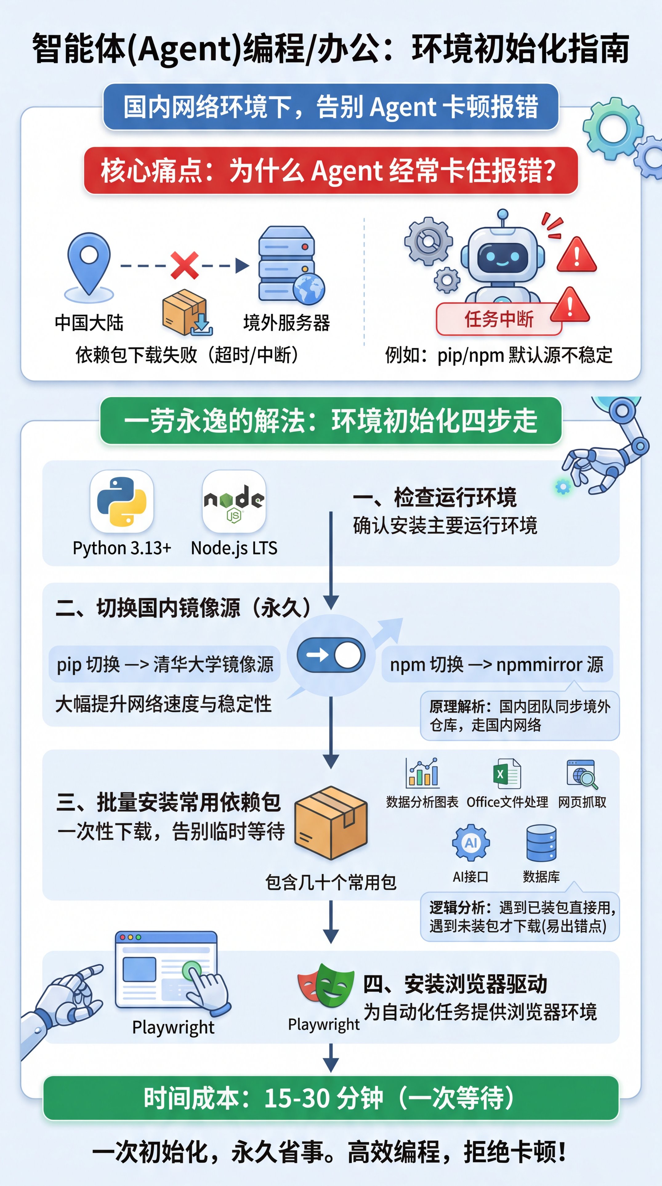 如果你在中国，用智能体编程或办公之前，务必看这个日课