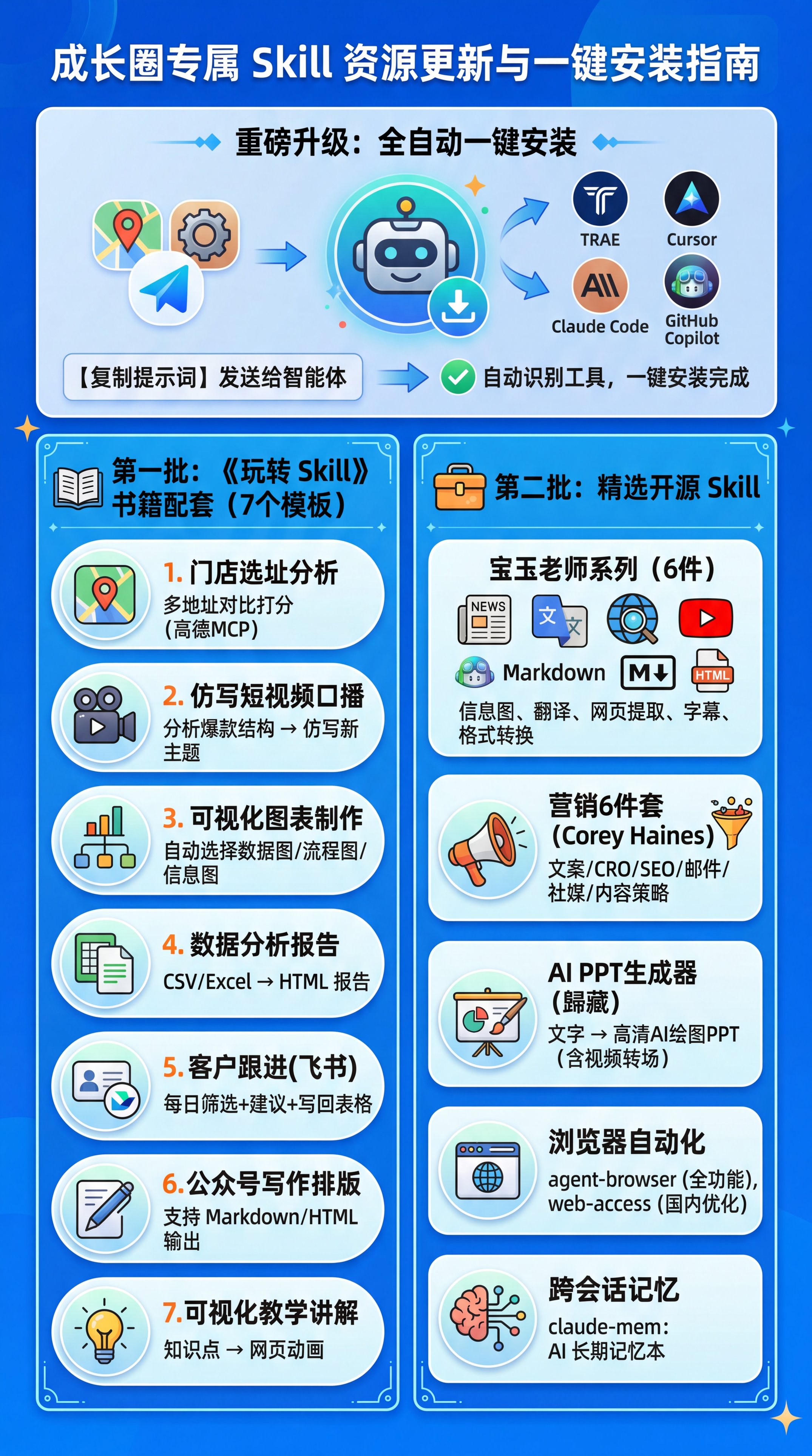 新一批 Skill 来了，安装只需要一句话