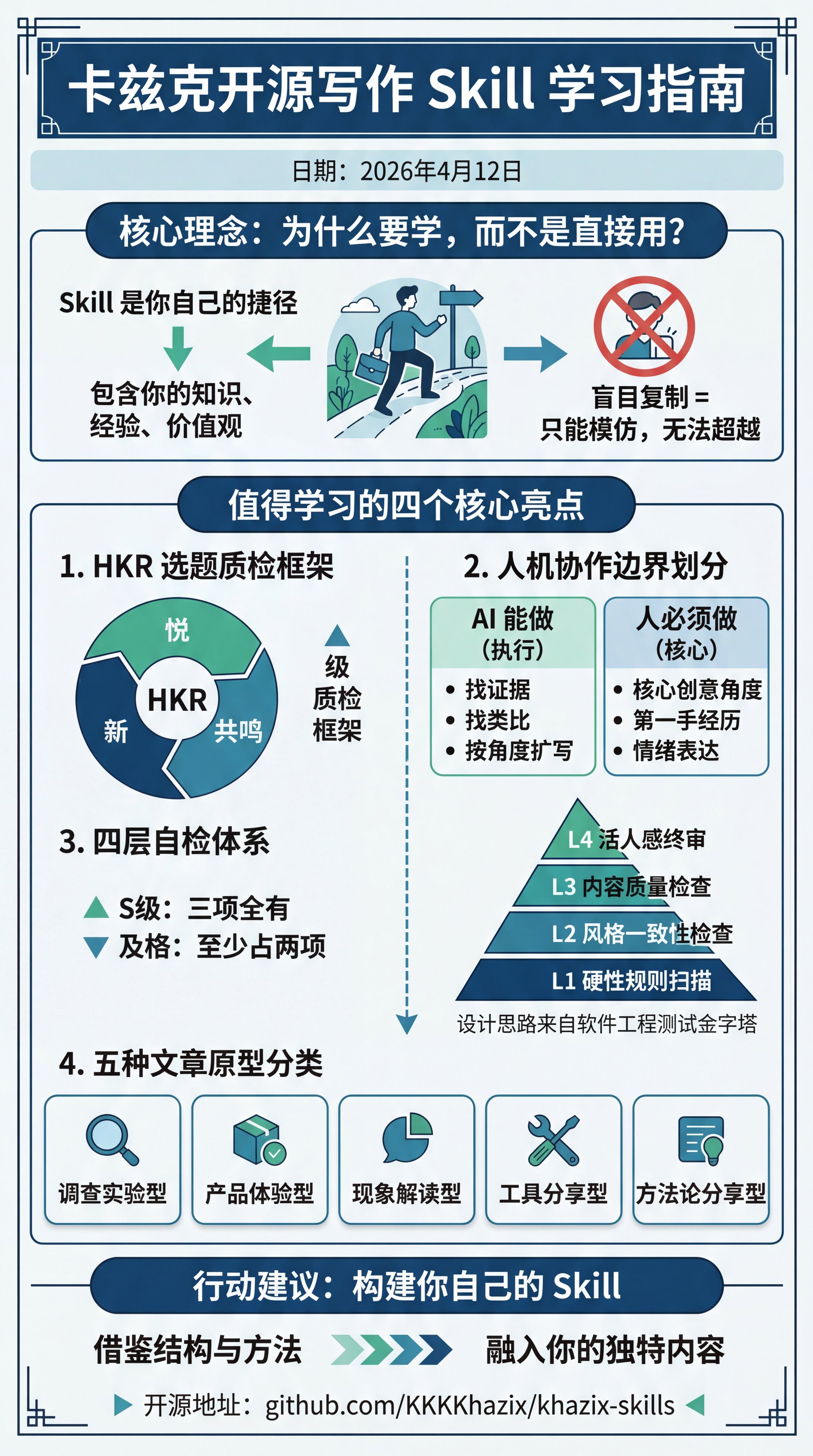 卡兹克开源了他的写作 Skill，但你千万别直接用