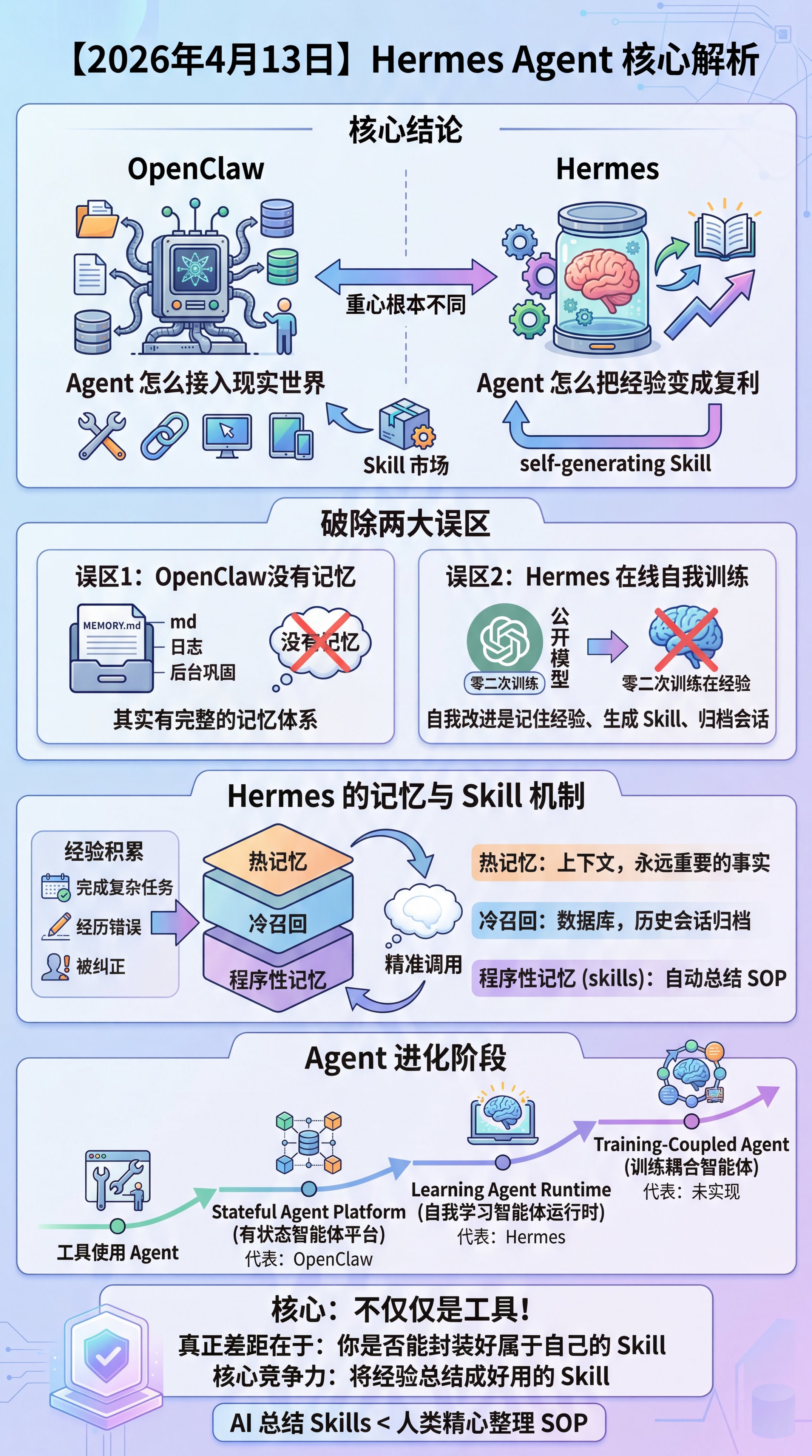 Hermes Agent 火了，我给大家做好了教程