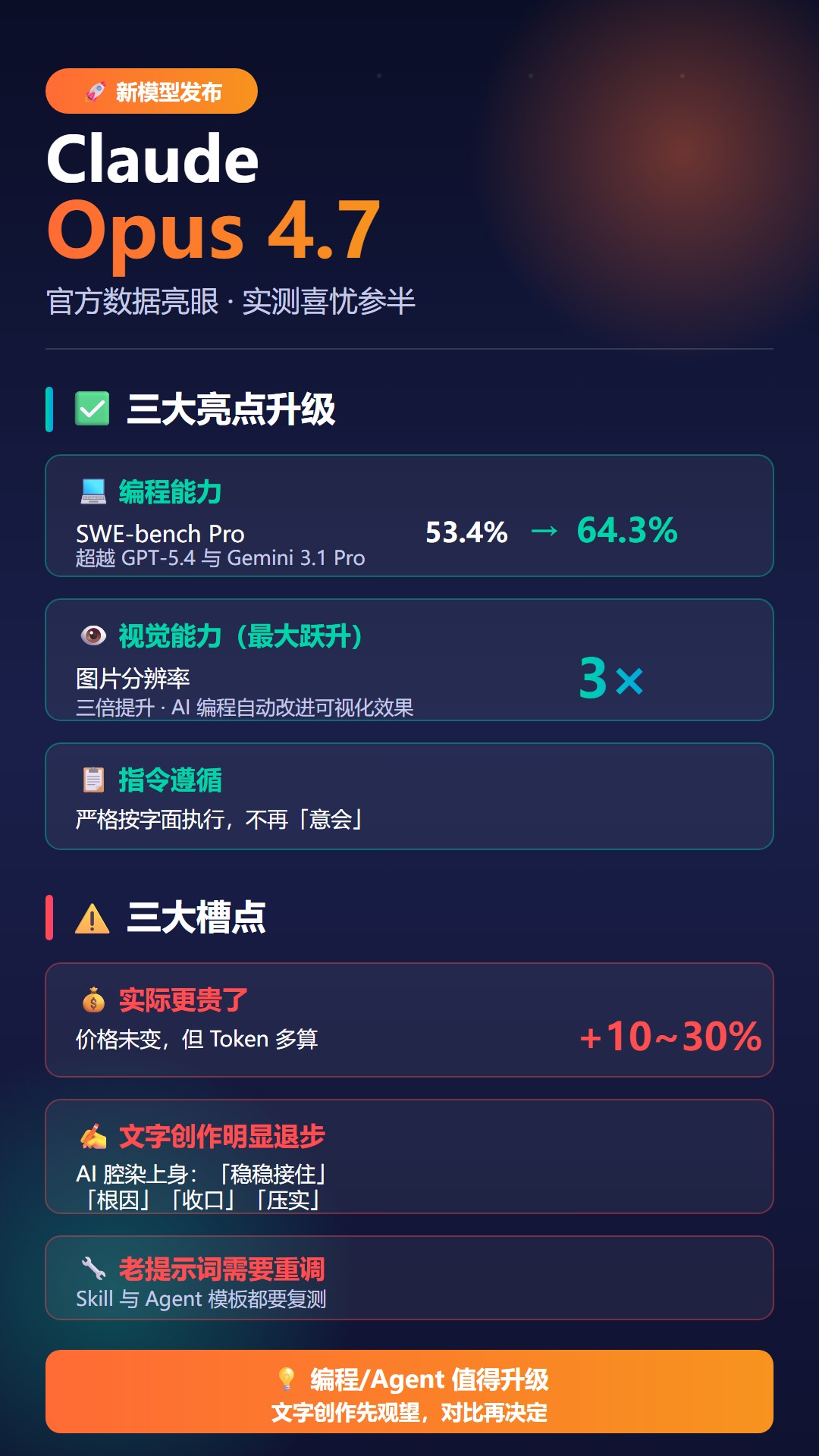 Claude Opus 4.7 发布，官方数据很亮眼，但真实体验喜忧参半