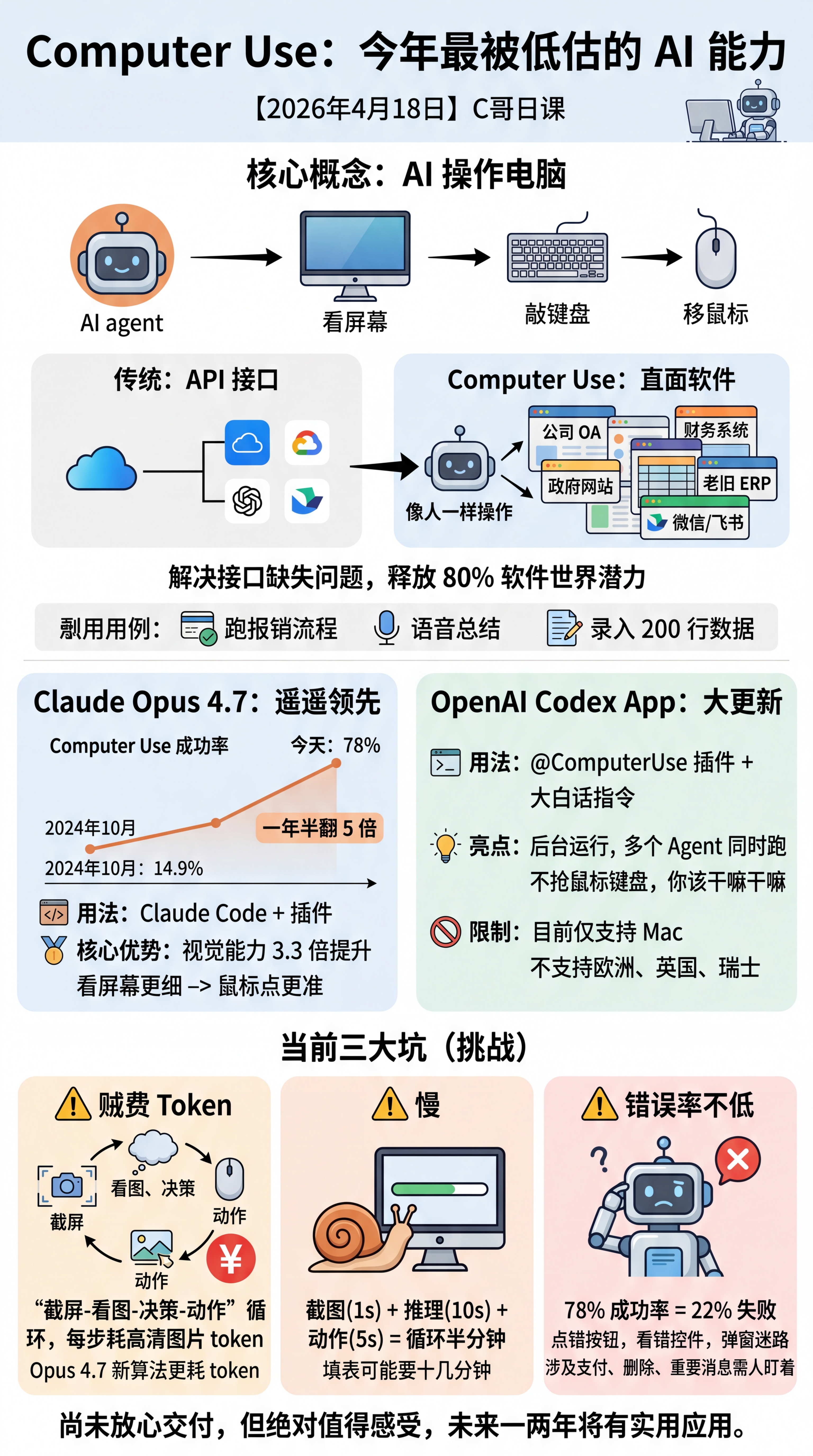 Computer Use 才是今年最被低估的 AI 能力
