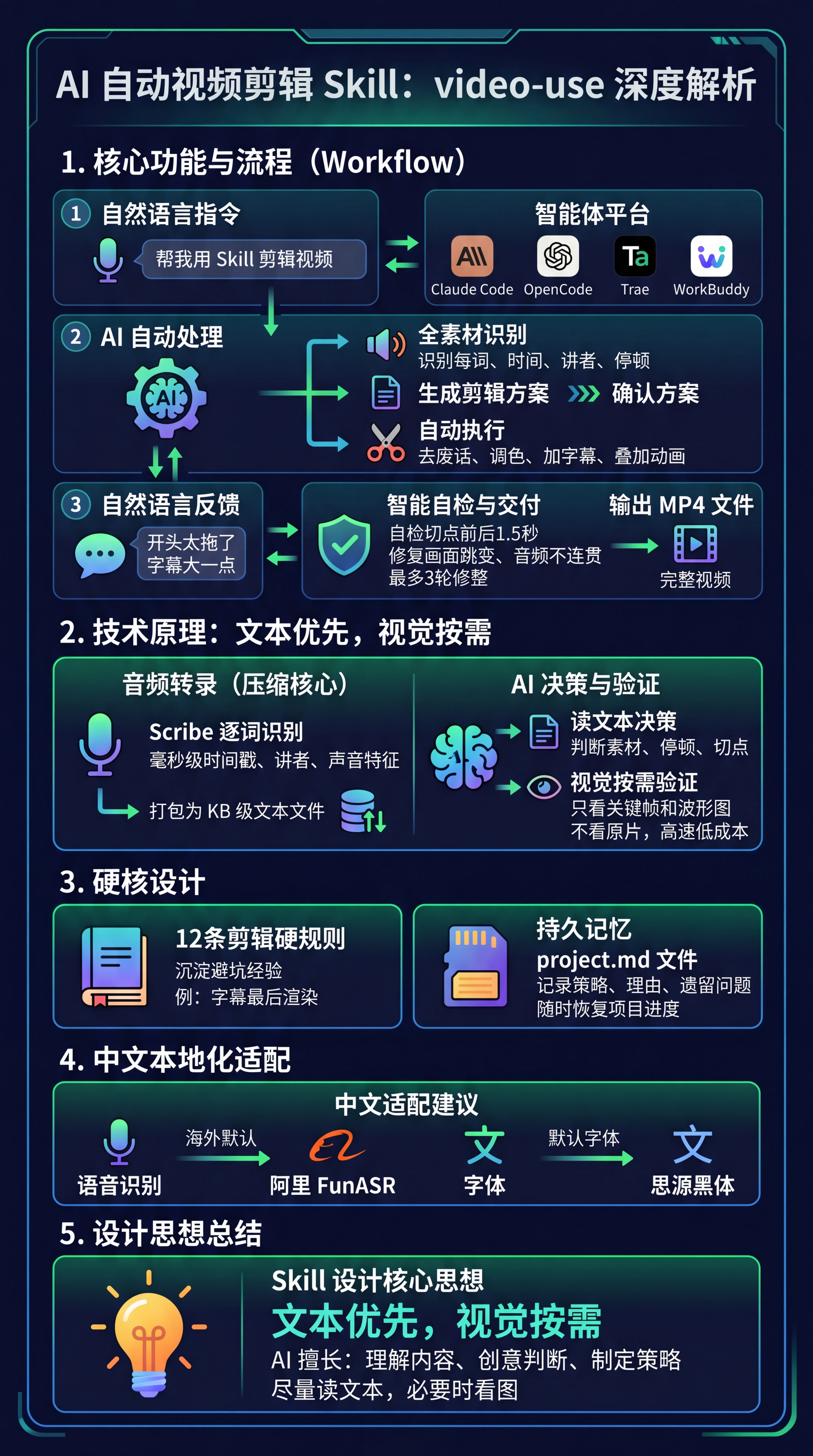 AI 自动剪视频的 Skill 来了