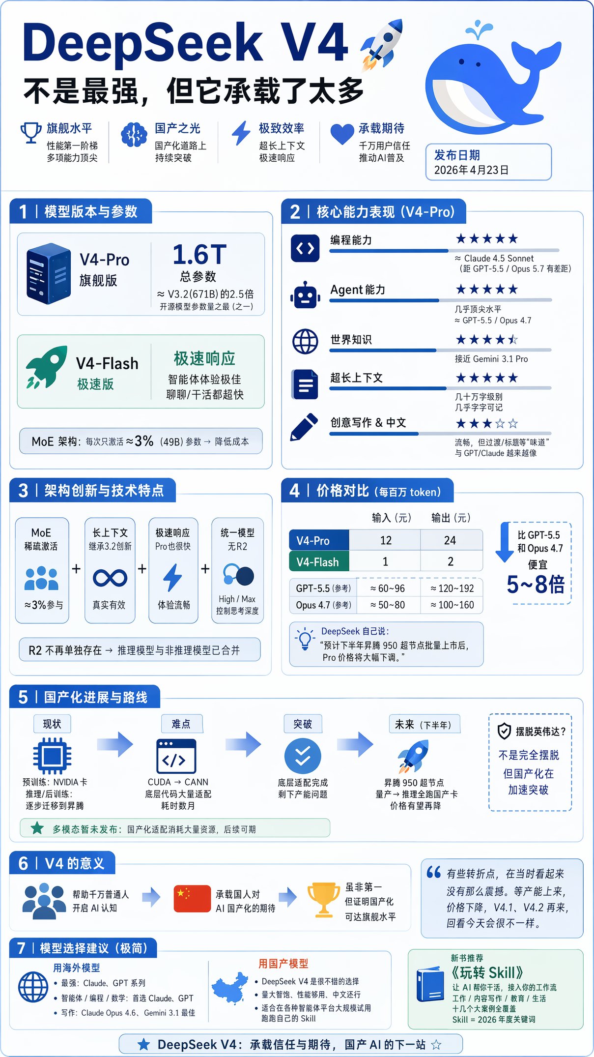 DeepSeek V4：不是最强，但它承载了太多