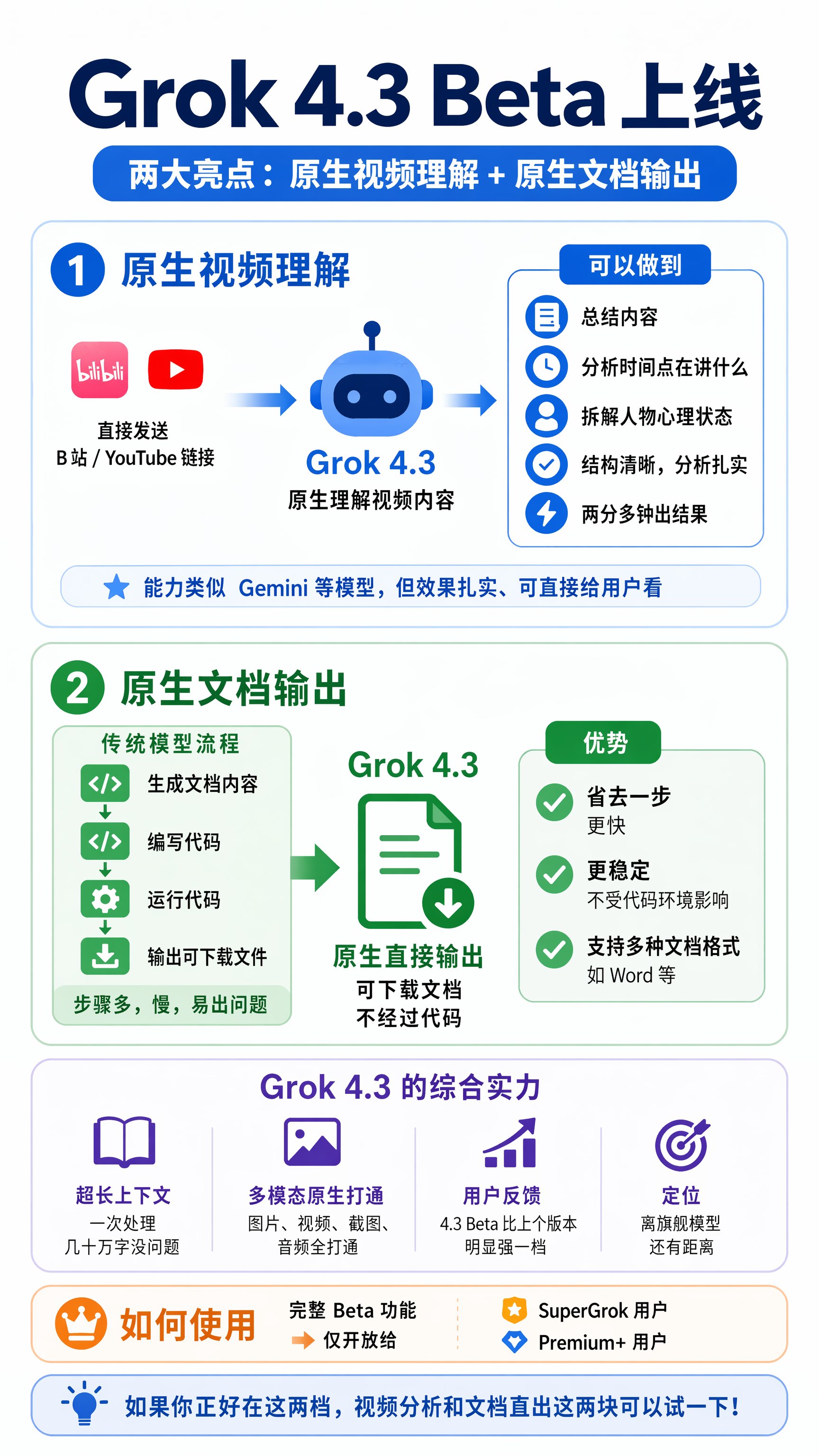 Grok 4.3 Beta 的两个功能，一个全球独有