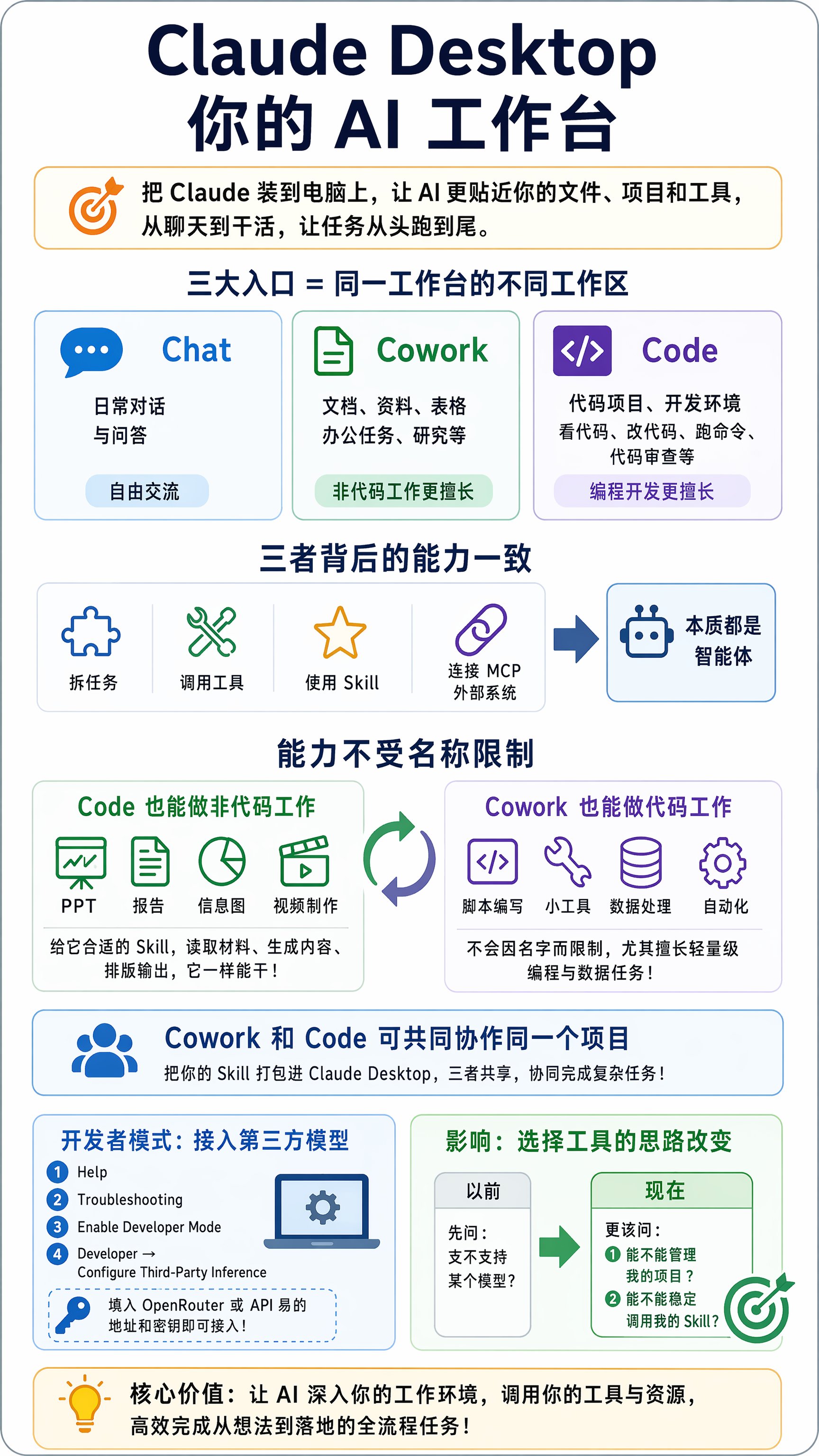 Claude Desktop：一个能换模型的桌面智能体工作台