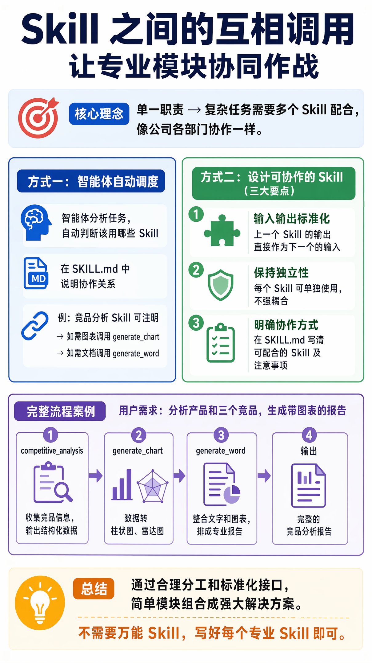 Skill 之间的互相调用：让专业模块协同作战