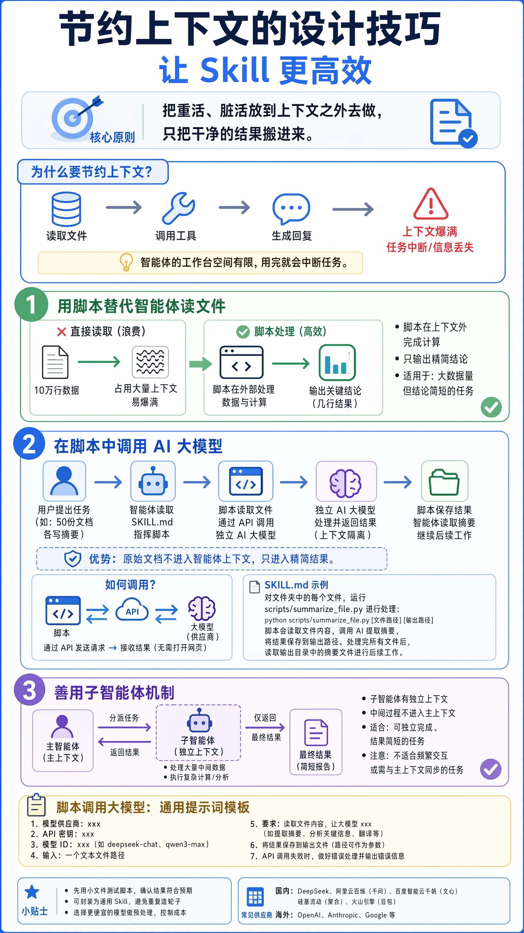 节约上下文的设计技巧：让 Skill 更高效
