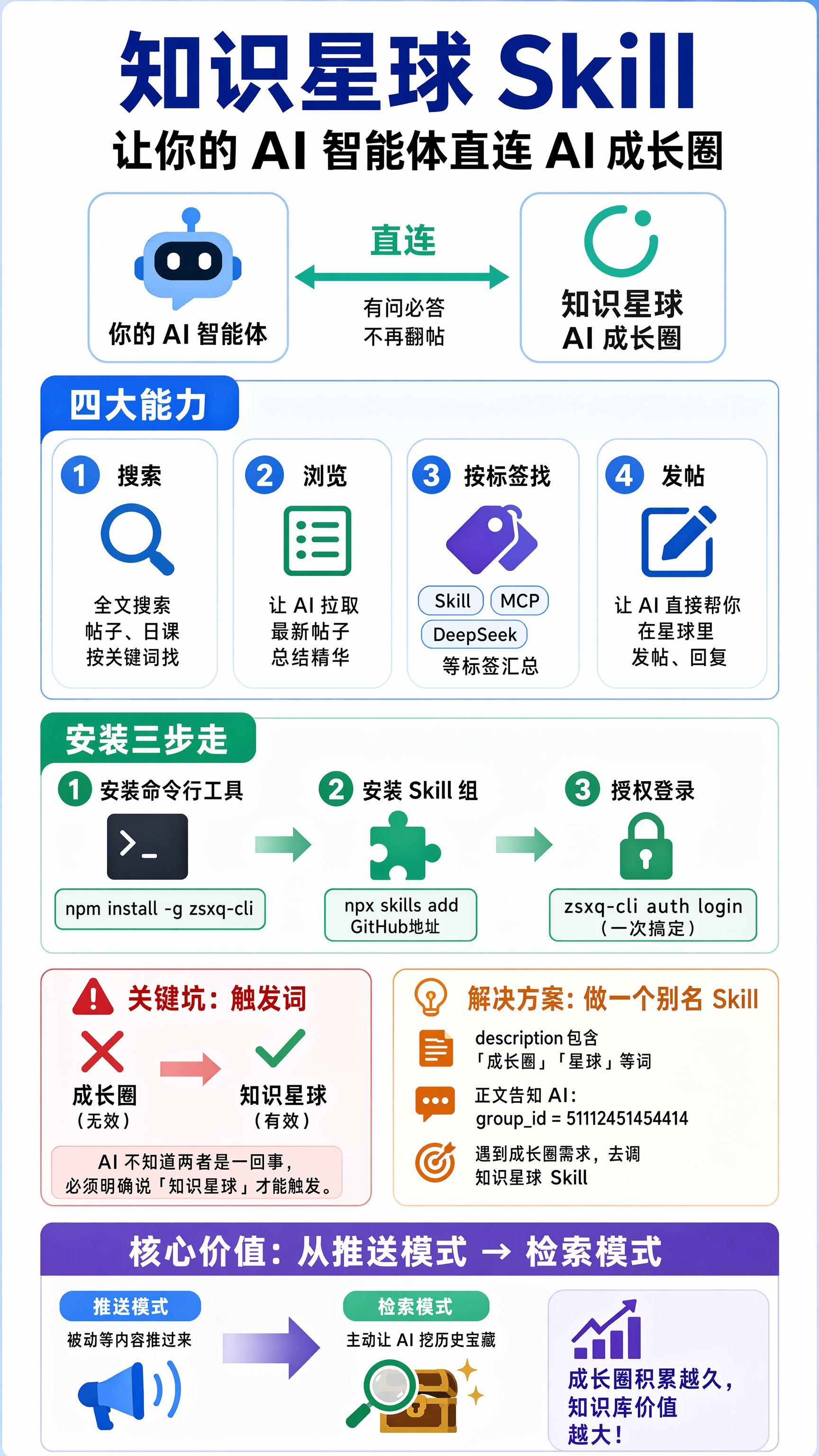 用知识星球 Skill，把成长圈变成你的 AI 知识库