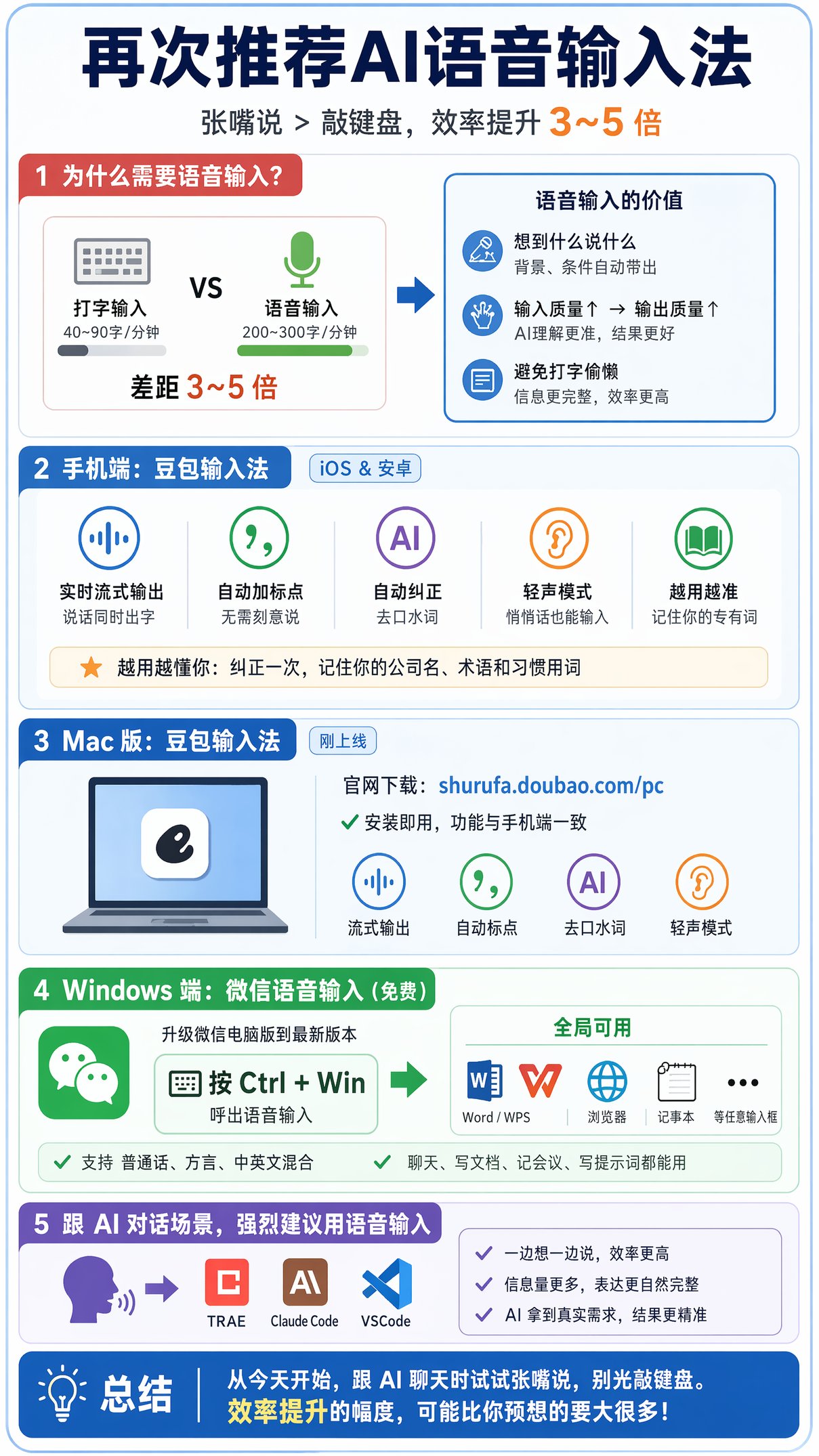 再次向大家推荐AI语音输入法
