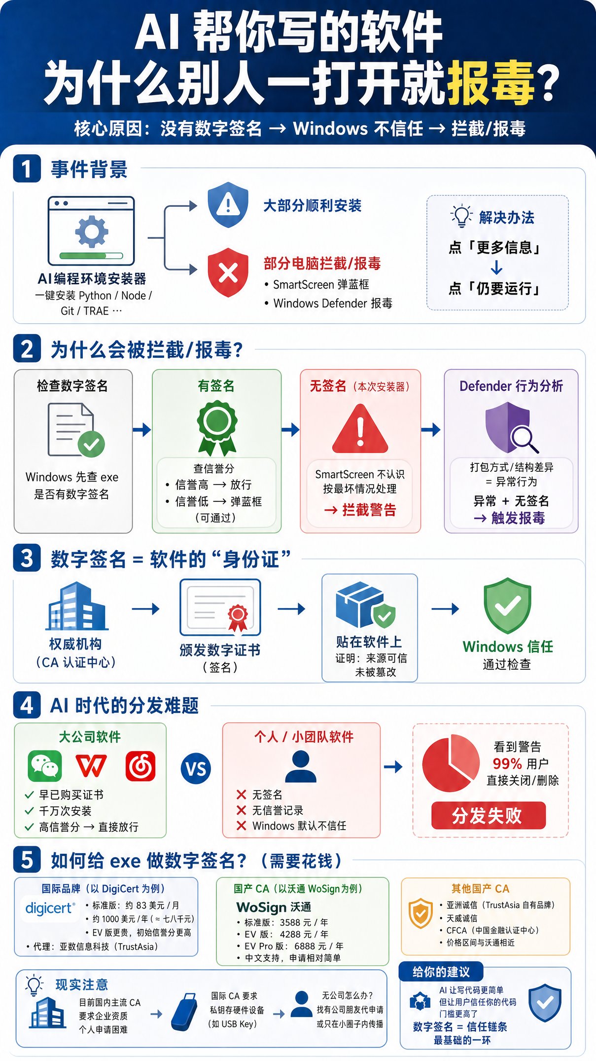 AI 帮你写的软件，为什么别人一打开就报毒？