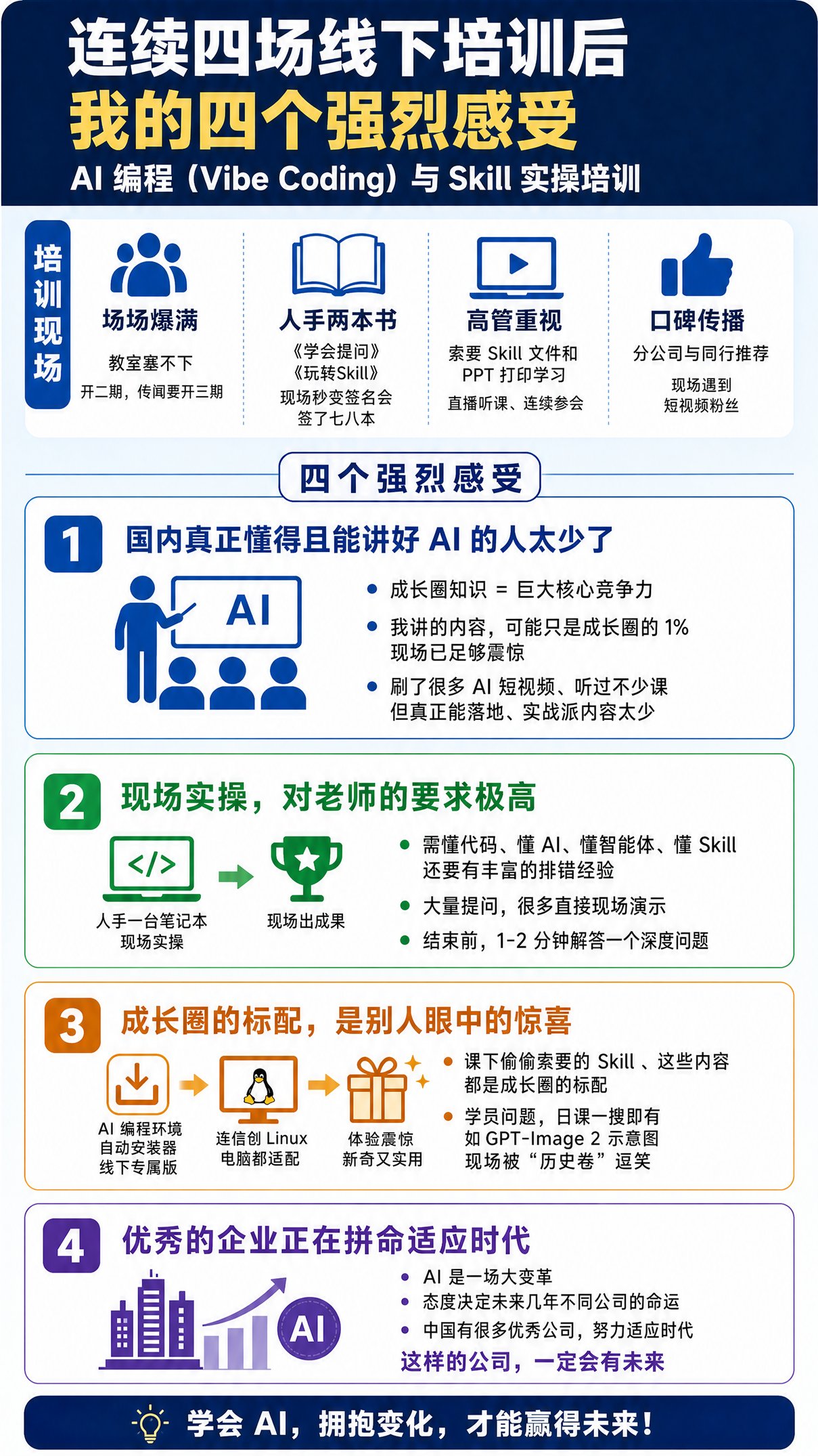 连续四场线下培训后，我有四个强烈感受