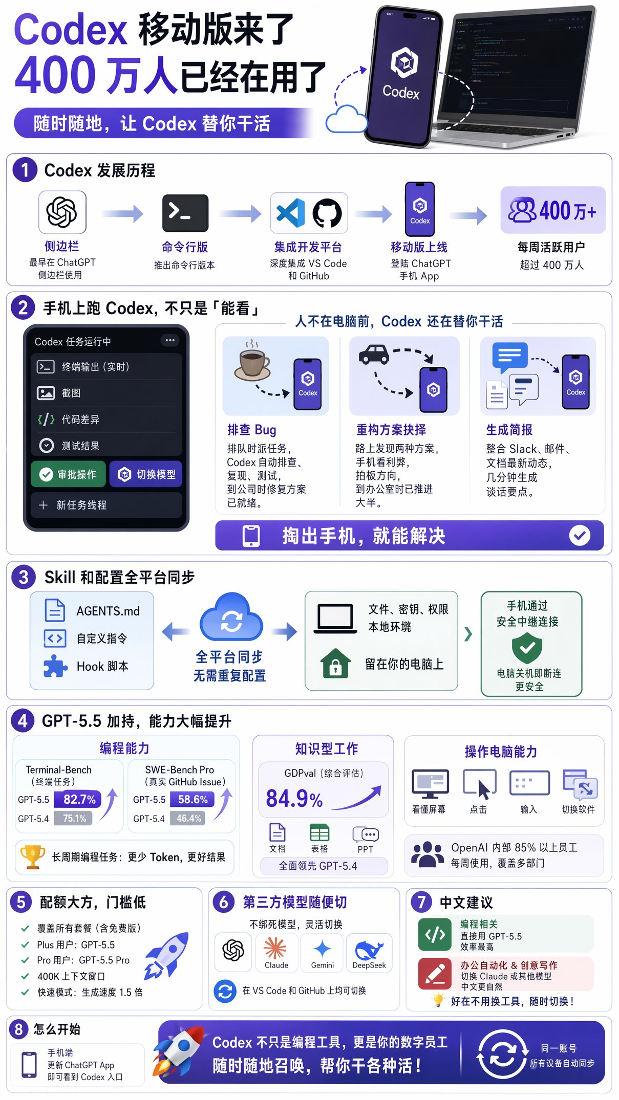 Codex 移动版来了，400 万人已经在用了