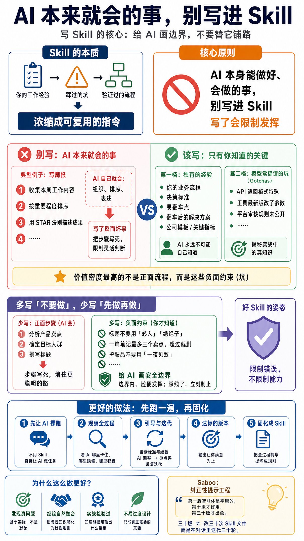 AI 本来就会的事，别写进 Skill