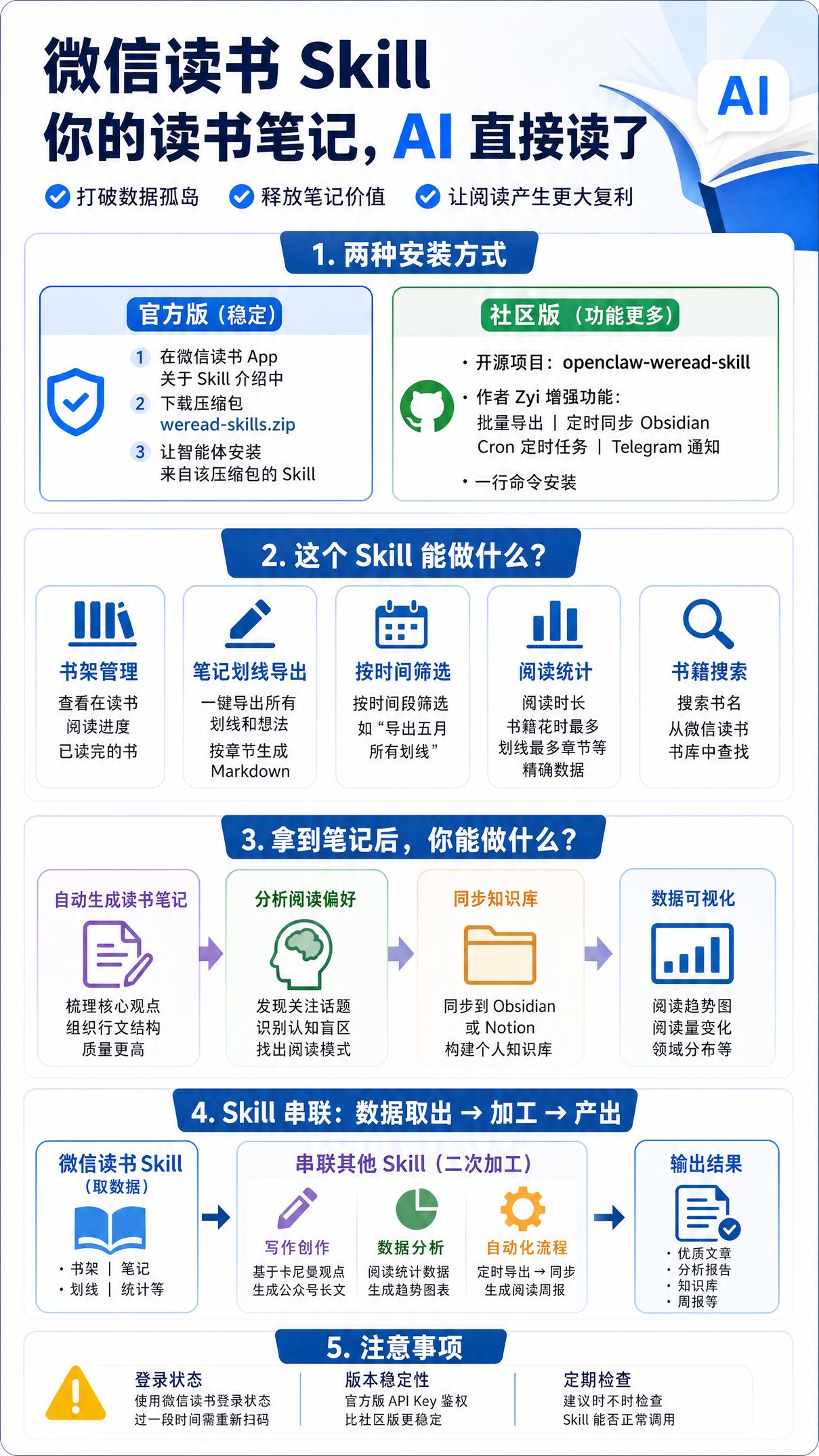 你的微信读书笔记，现在 AI 能直接读了