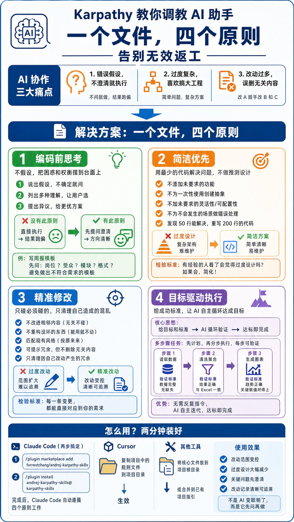 Karpathy 教你调教 AI 助手：一个文件，四个原则，告别无效返工