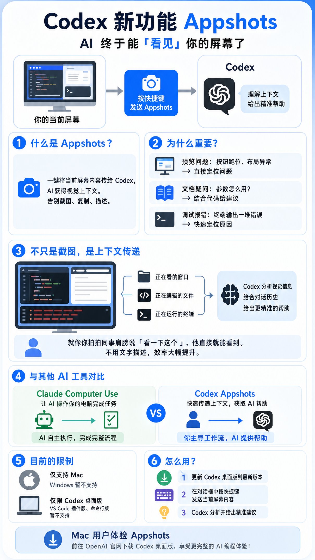 Codex 新功能 Appshots：AI 终于能「看见」你的屏幕了
