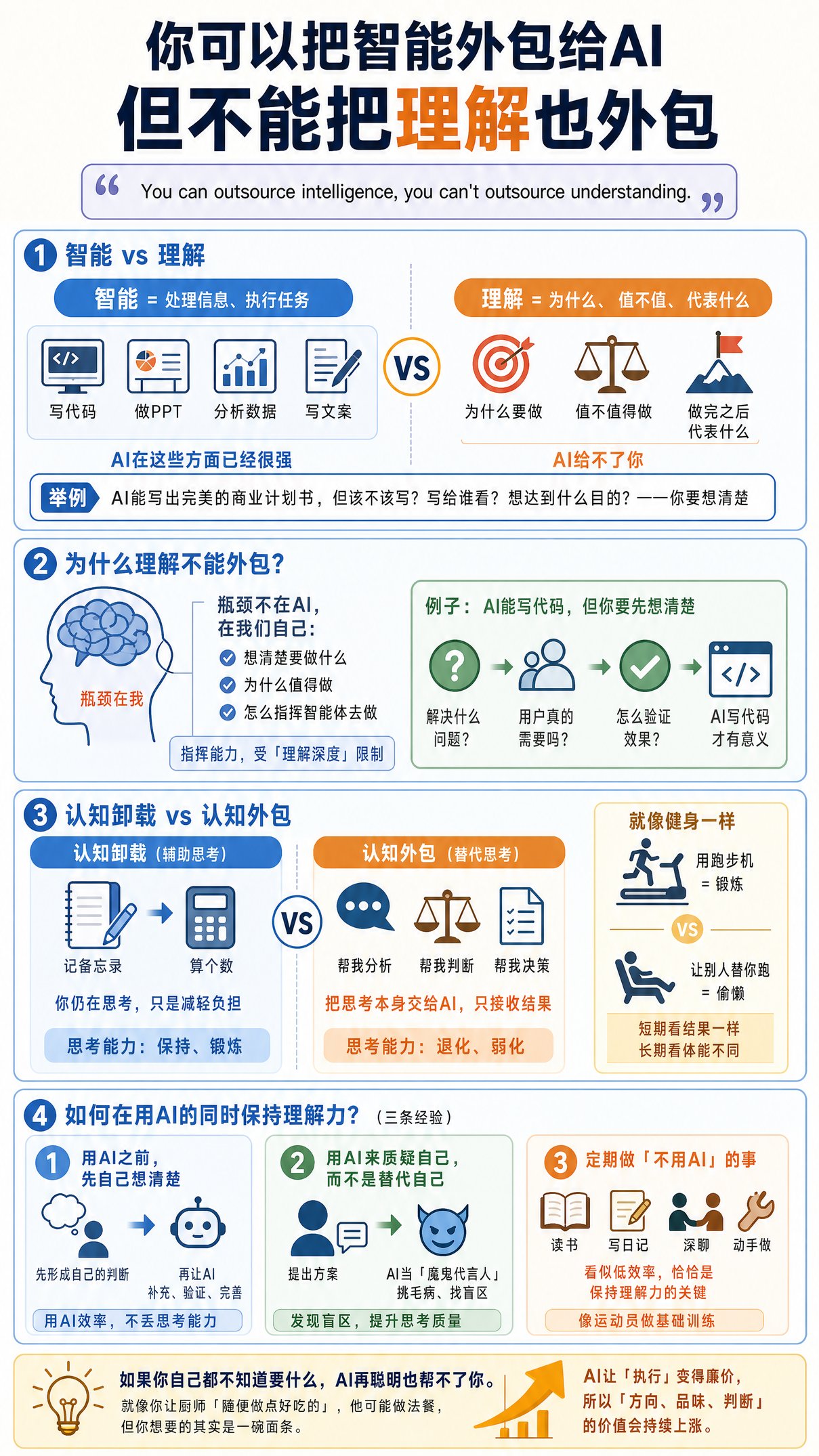 你可以把智能外包给AI，但不能把理解也外包