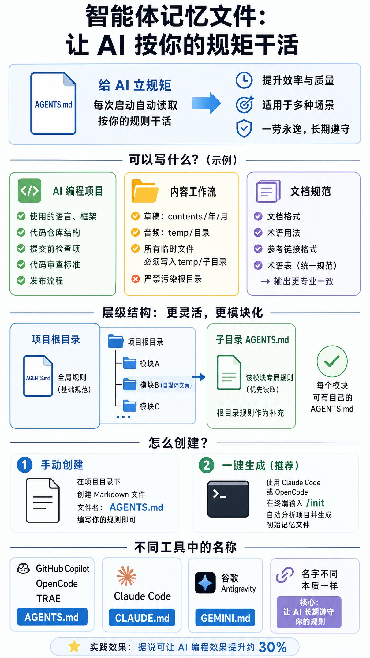 智能体记忆文件：让 AI 按你的规矩干活