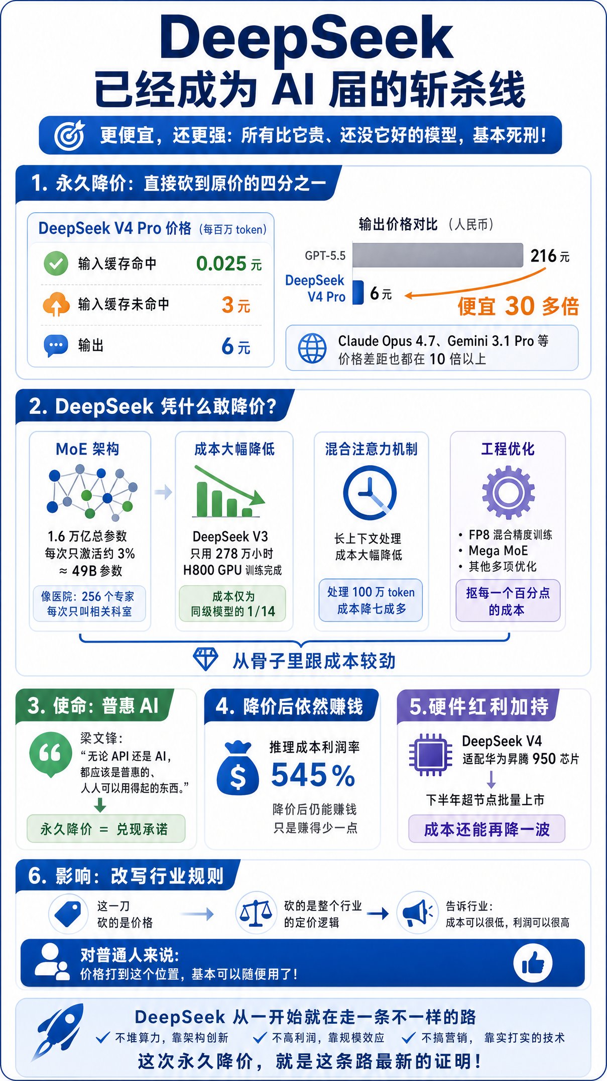 DeepSeek 已经成为 AI 届的斩杀线
