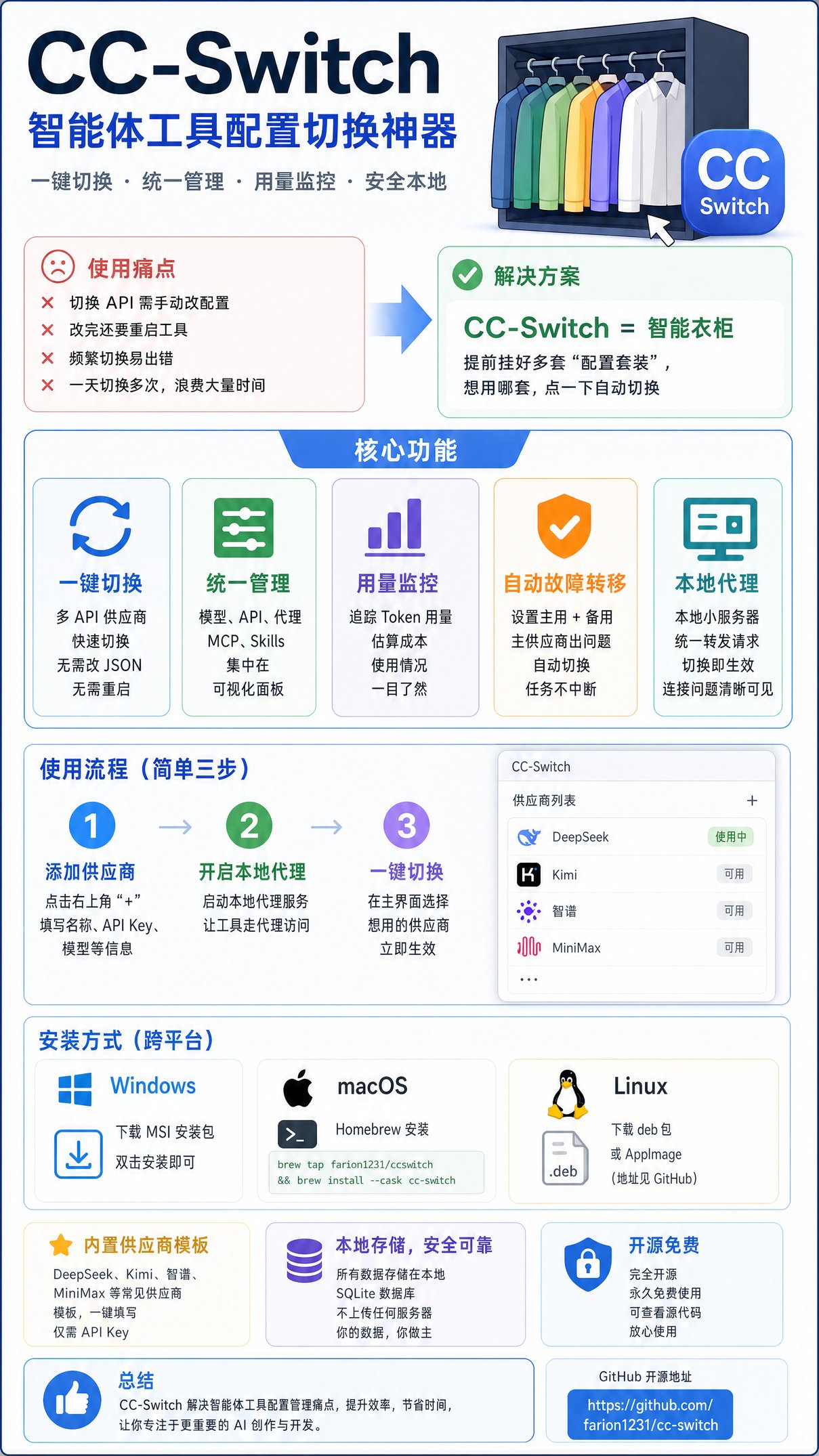 智能体工具配置切换神器：CC-Switch