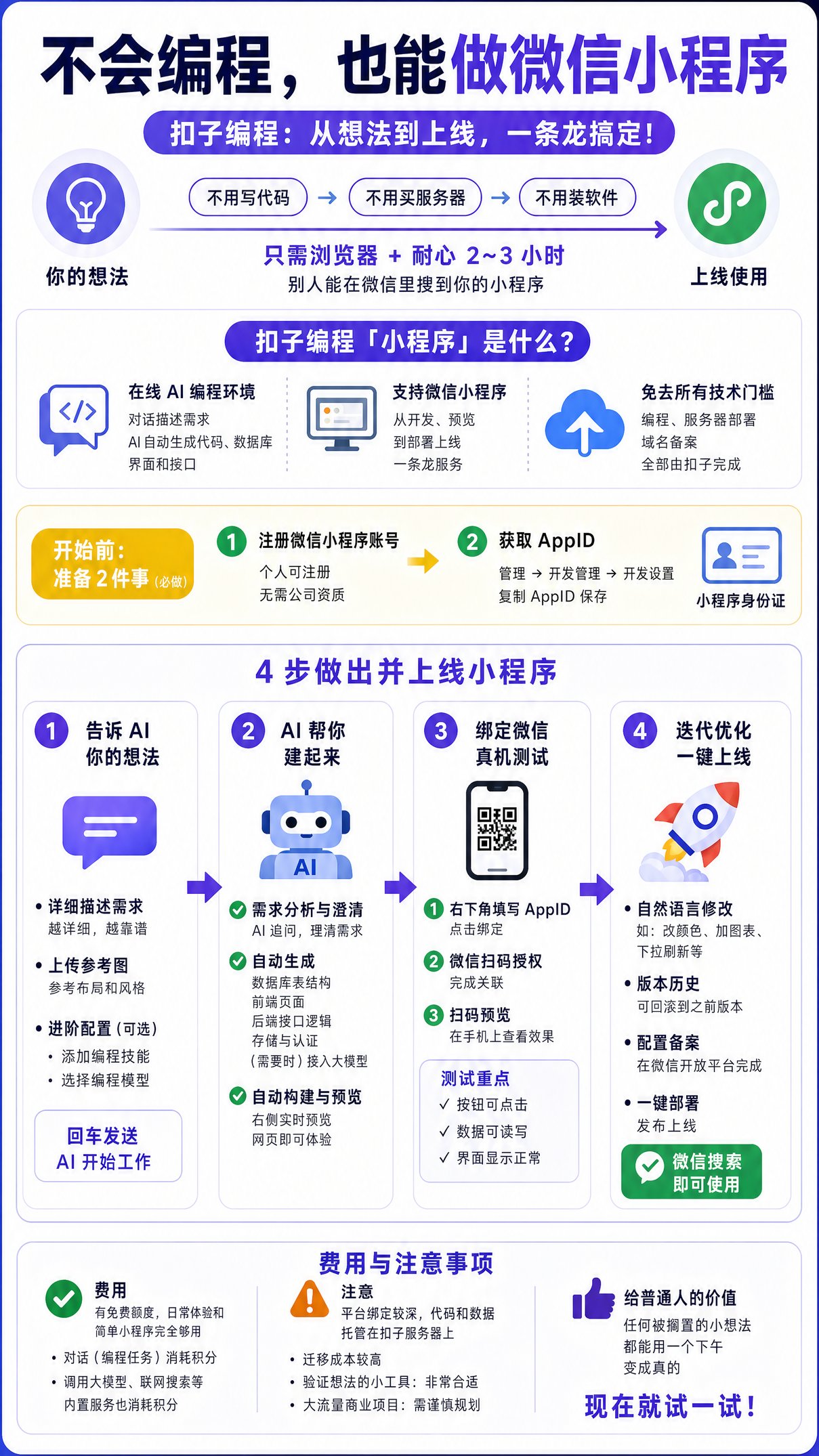 用扣子编程写微信小程序，这是目前最省事的方法