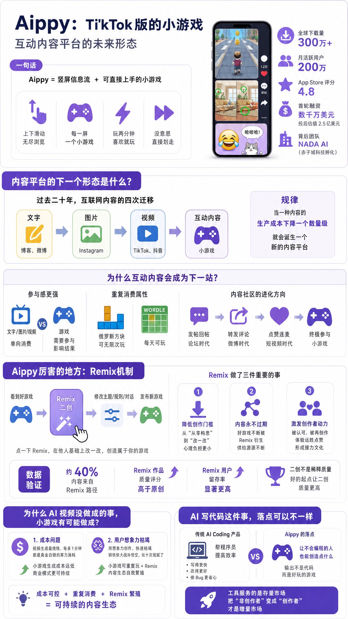 Aippy：当刷短视频变成了刷小游戏