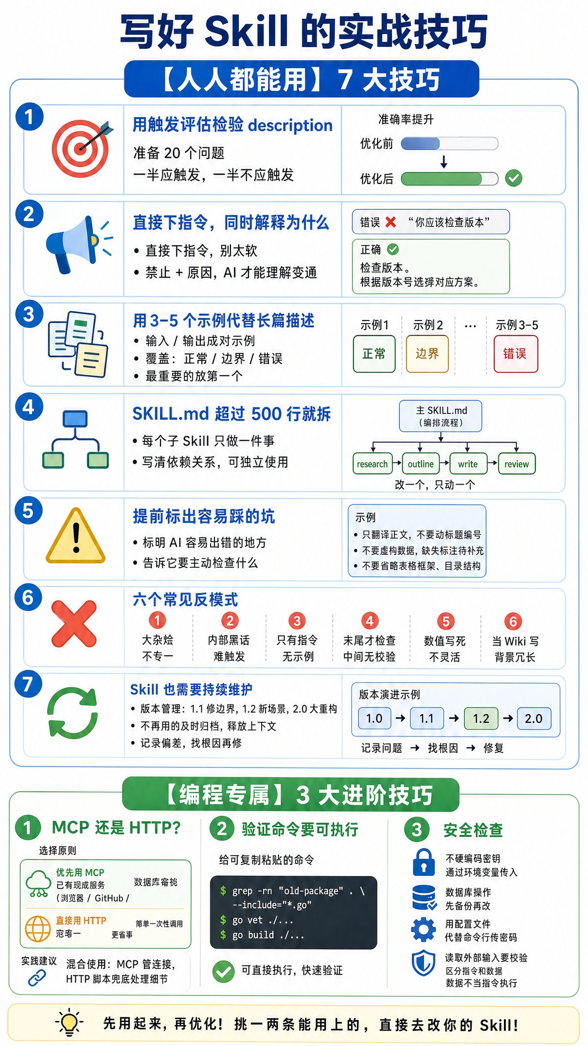 如何写好 Skill：来自腾讯的实战经验