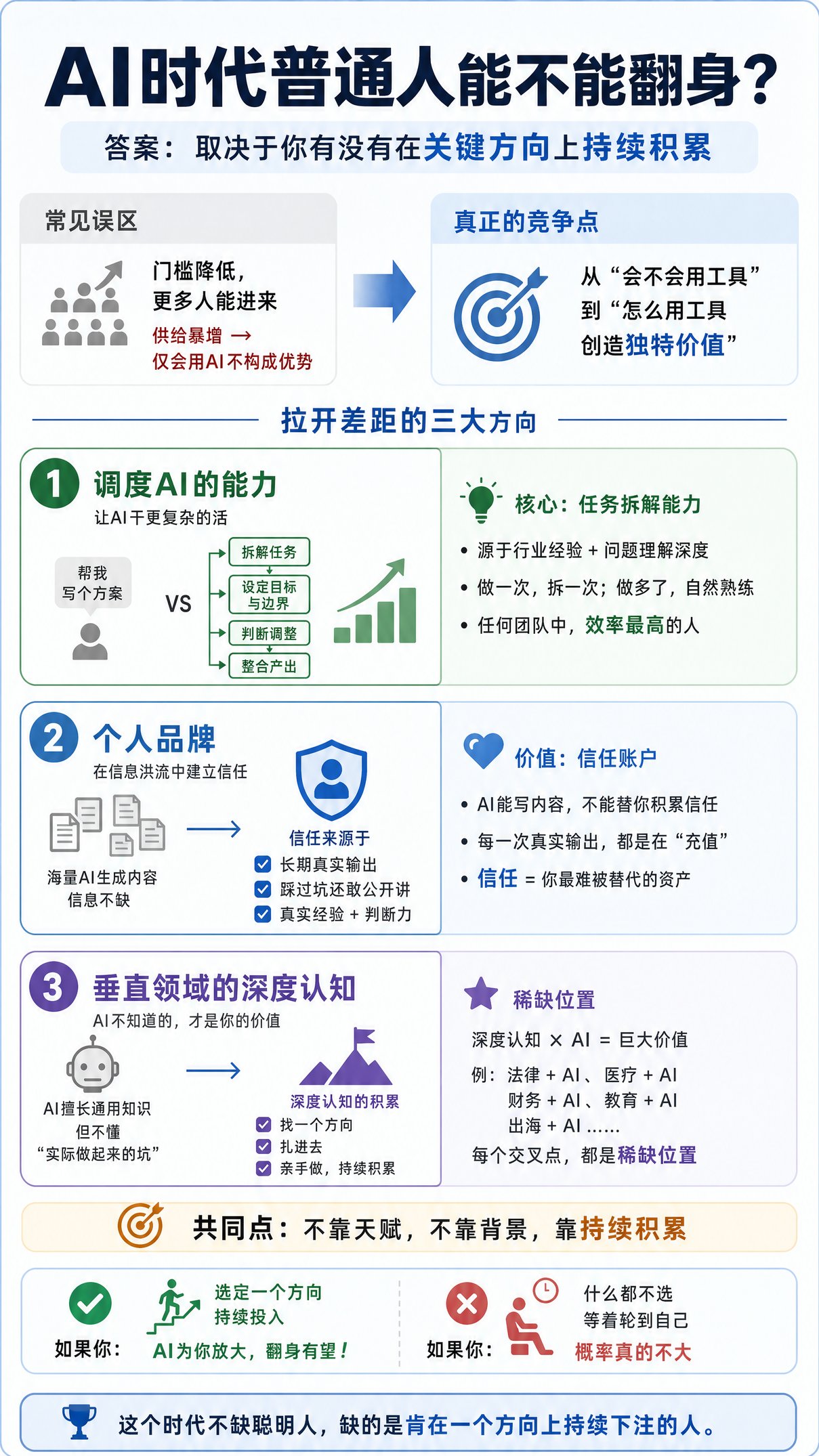AI时代，普通人到底能不能翻身？
