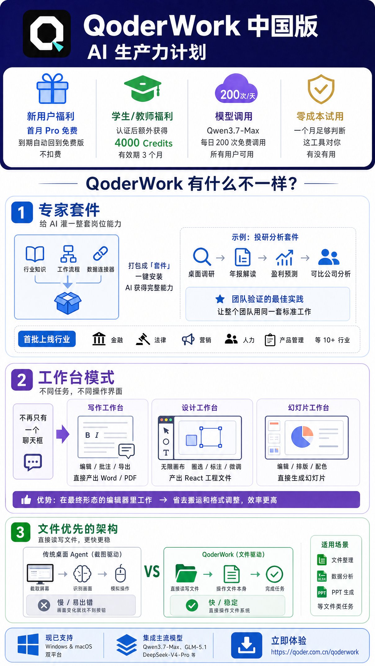QoderWork 免费一个月，真正的差异化在哪里