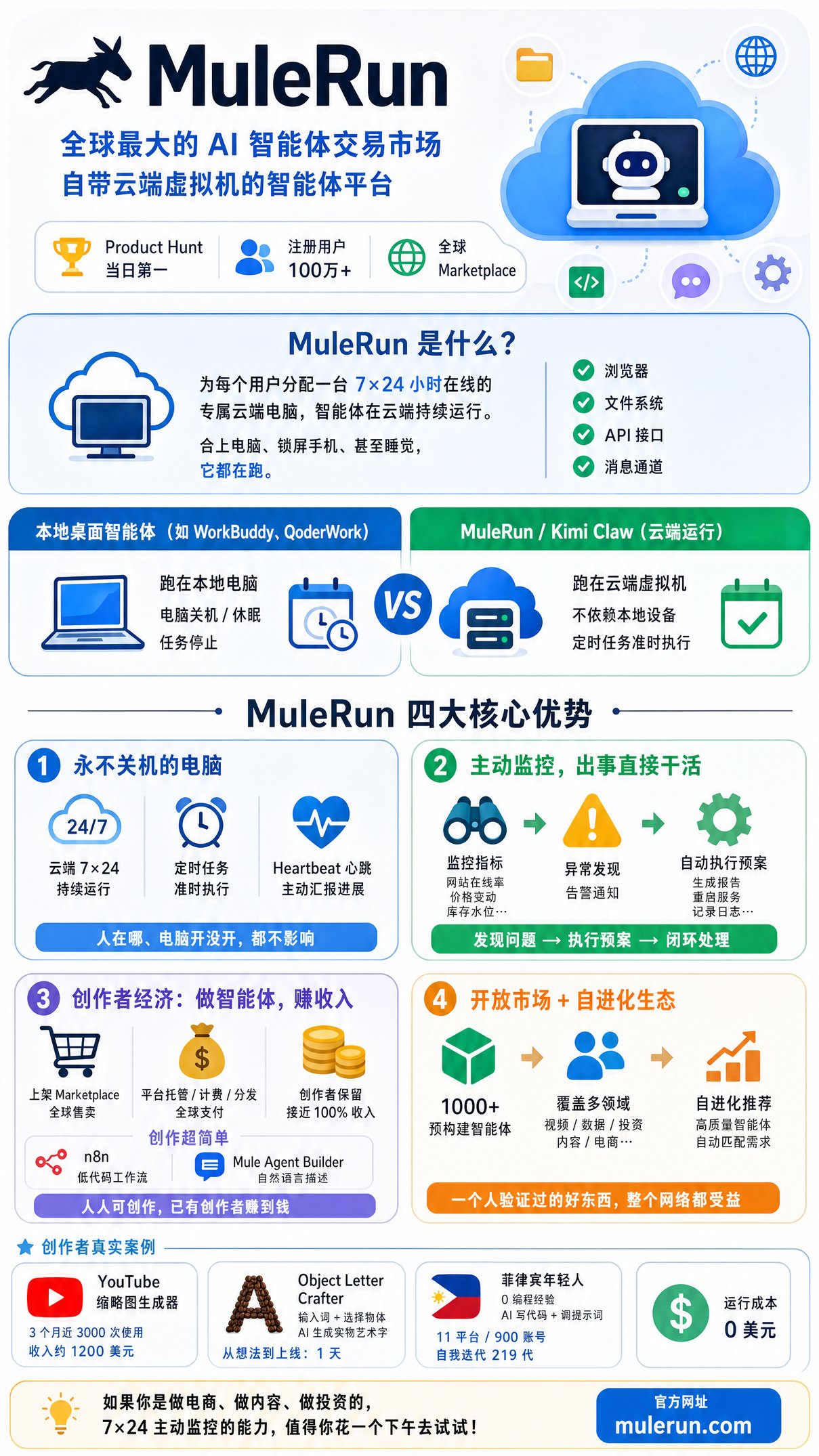 MuleRun：一台永不关机的AI电脑，正在重新定义智能体