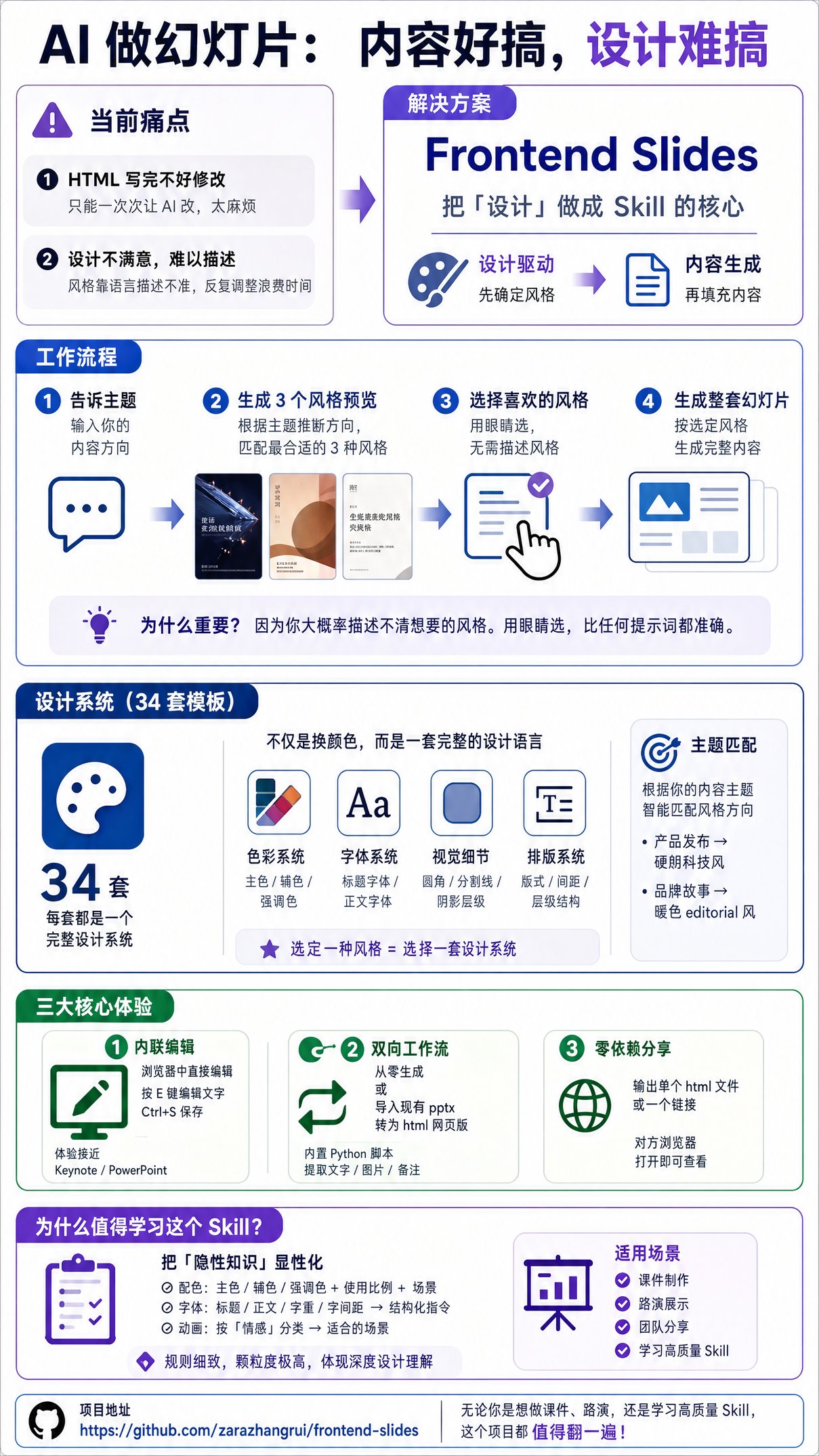 2 万星的 Frontend Slides：AI 做 PPT 这件事，设计比内容更难