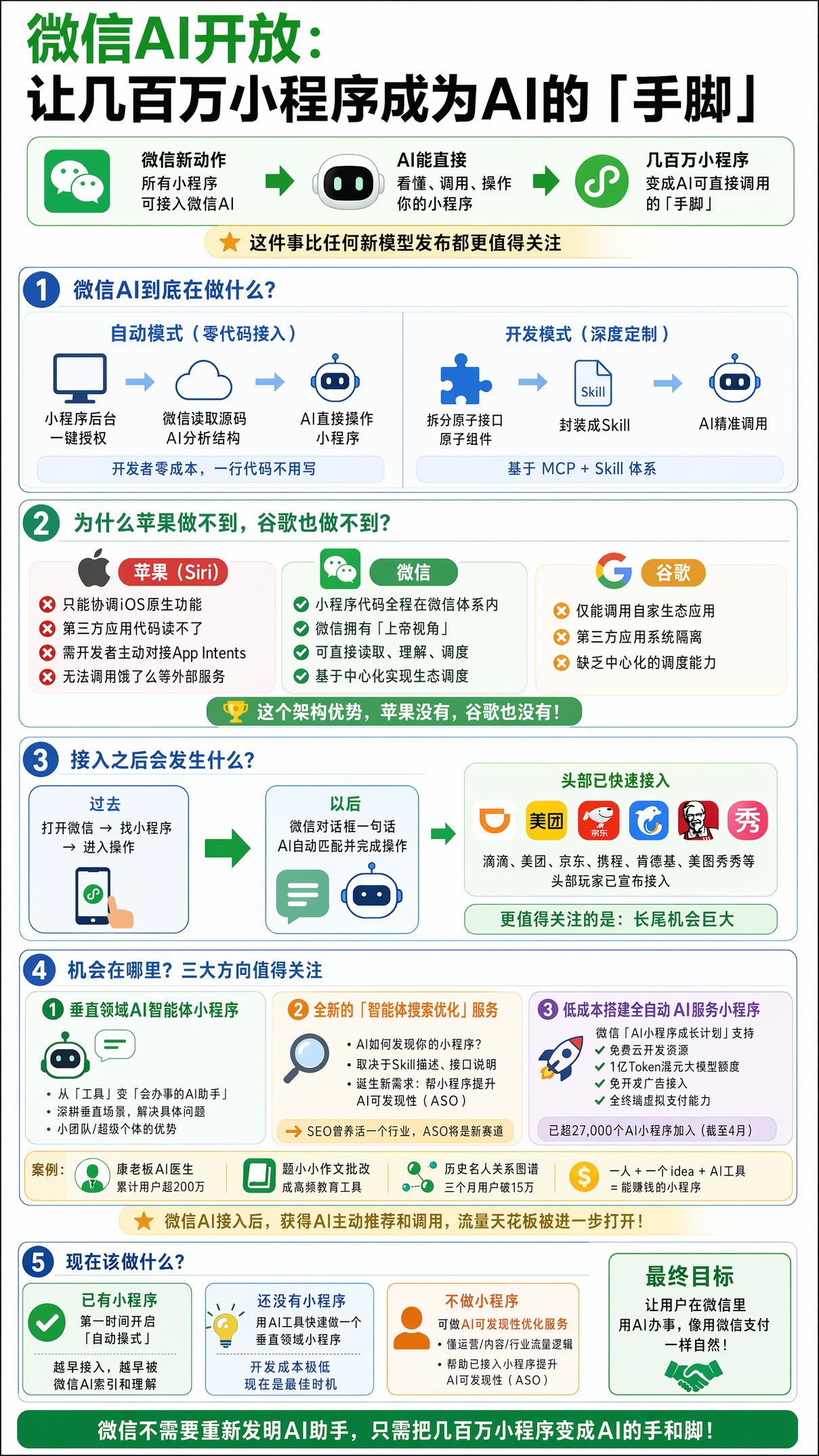 微信 AI 来了，小程序生态正在变成 AI 的手和脚