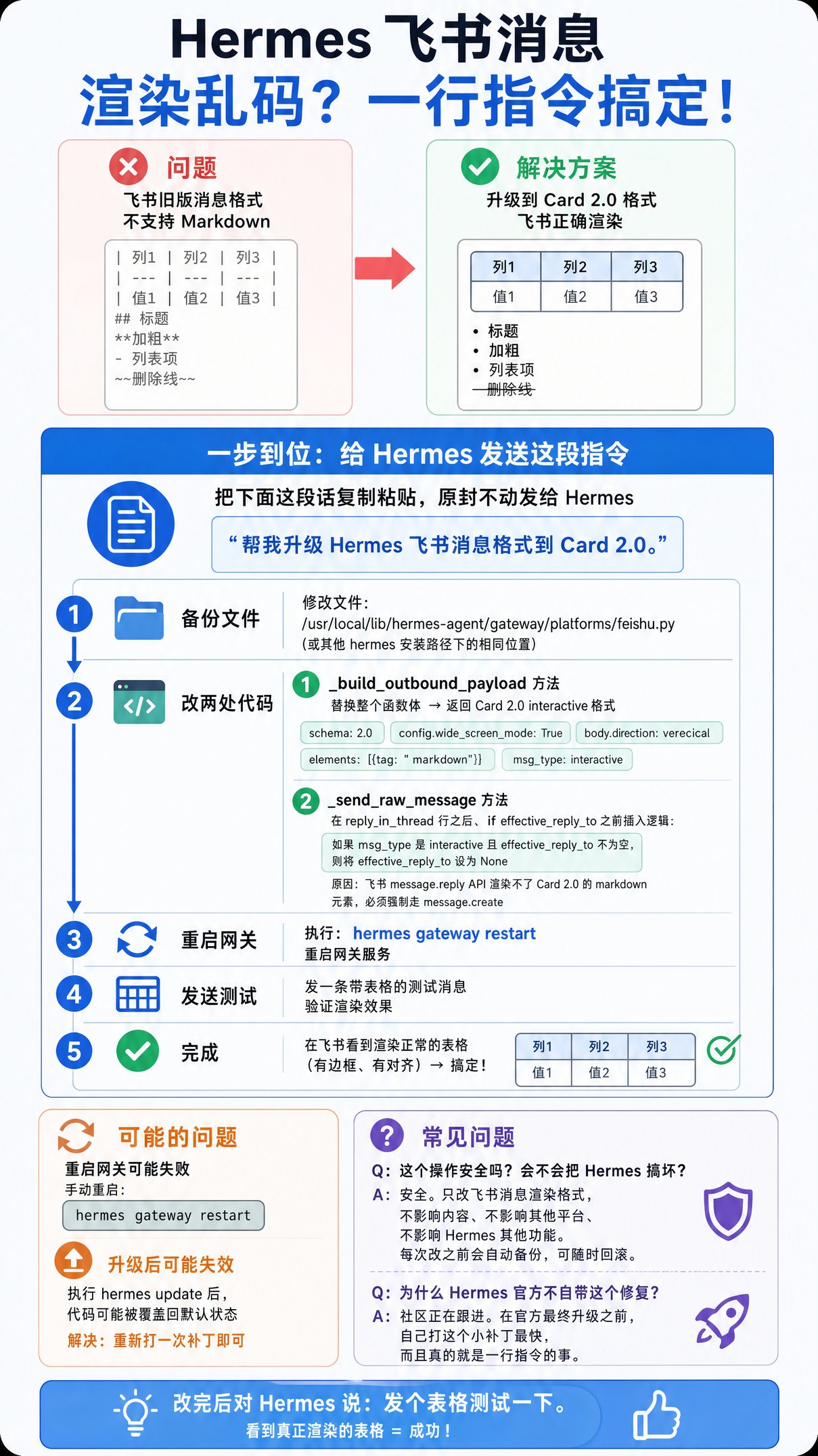 飞书里 Hermes 发消息全是乱码？一条指令搞定