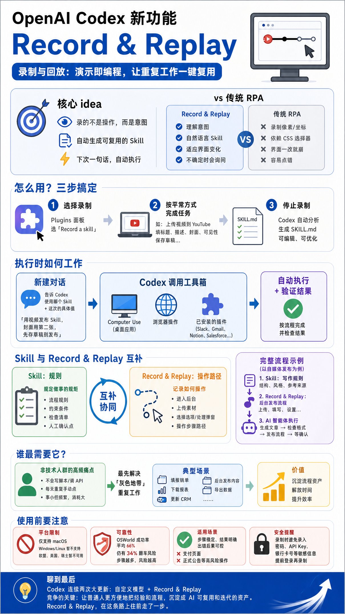 Codex 学会「看一遍就会」了