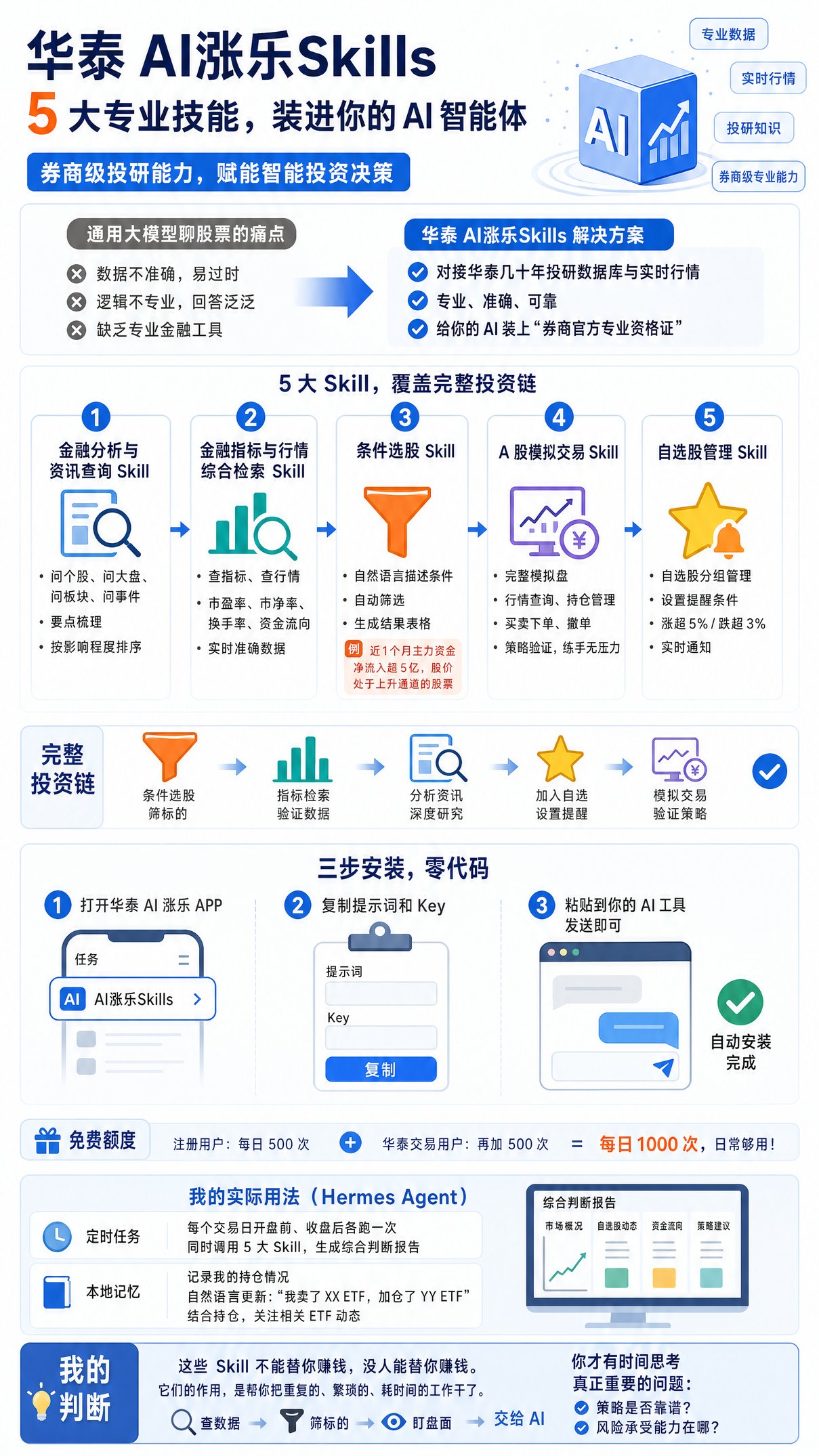 华泰证券出了5个炒股Skill，我装上在用